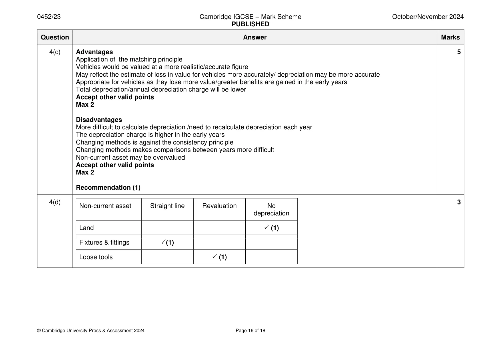 Mark scheme, page 16 of 18