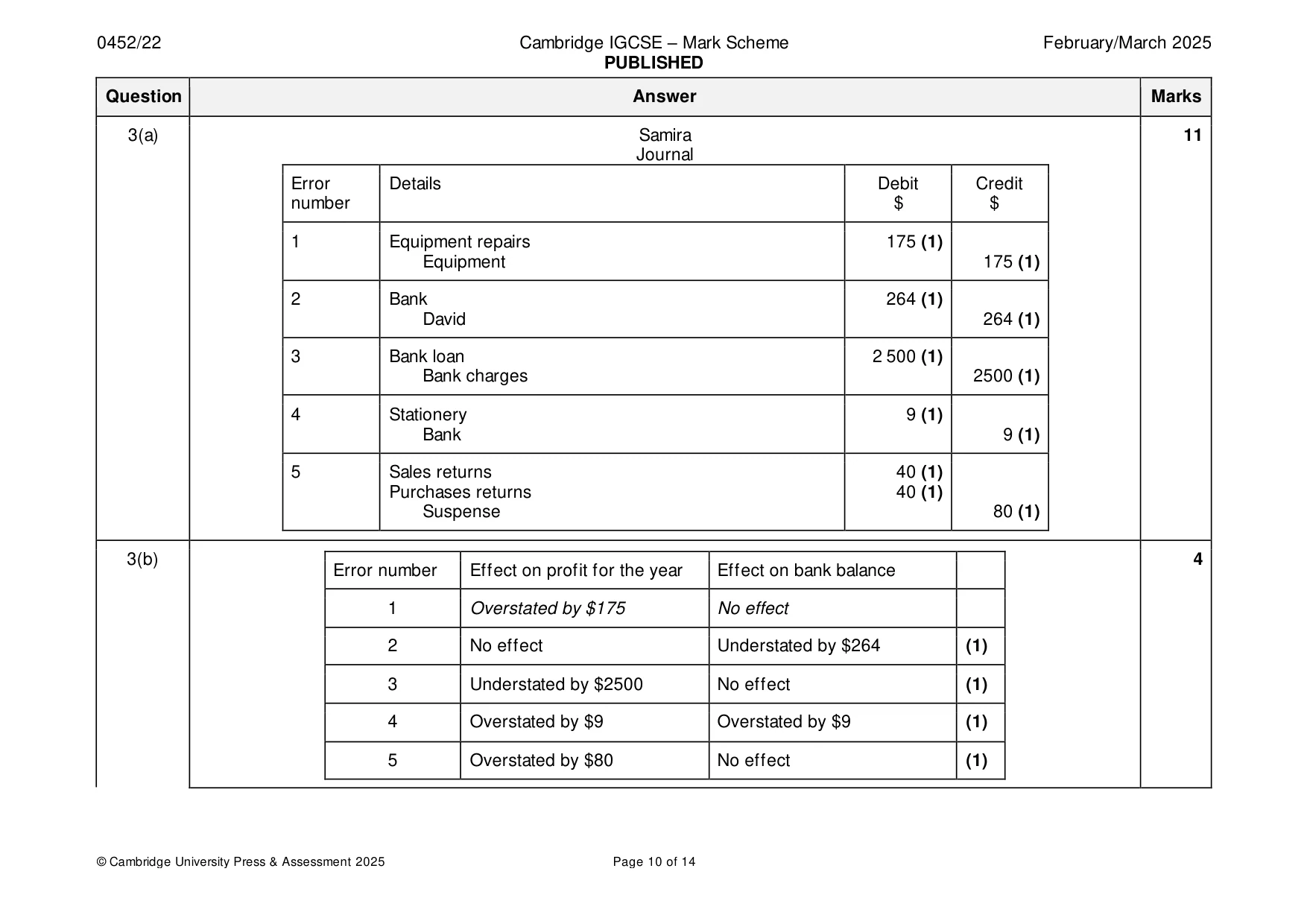 Mark scheme, page 10 of 14
