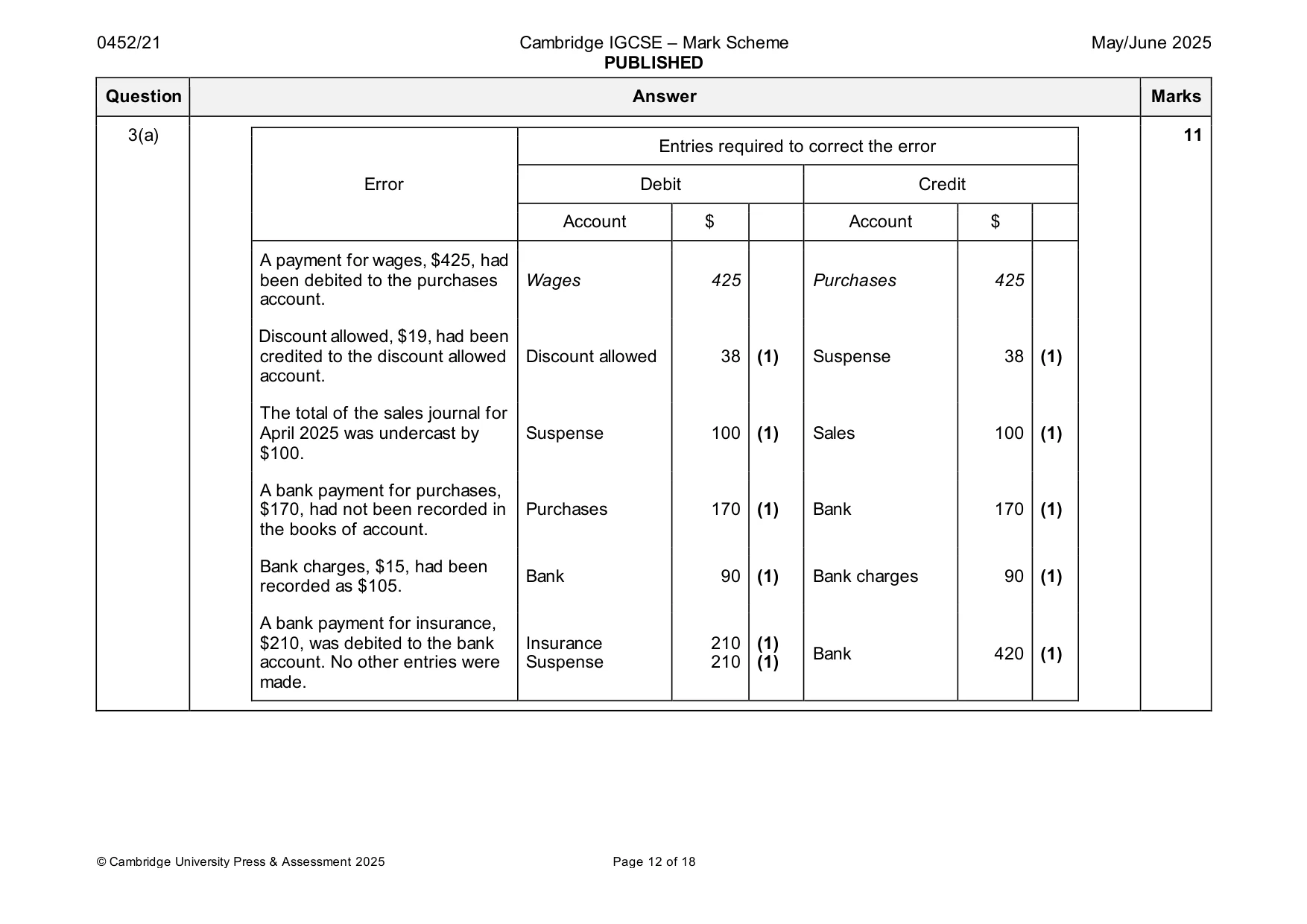 Mark scheme, page 12 of 18