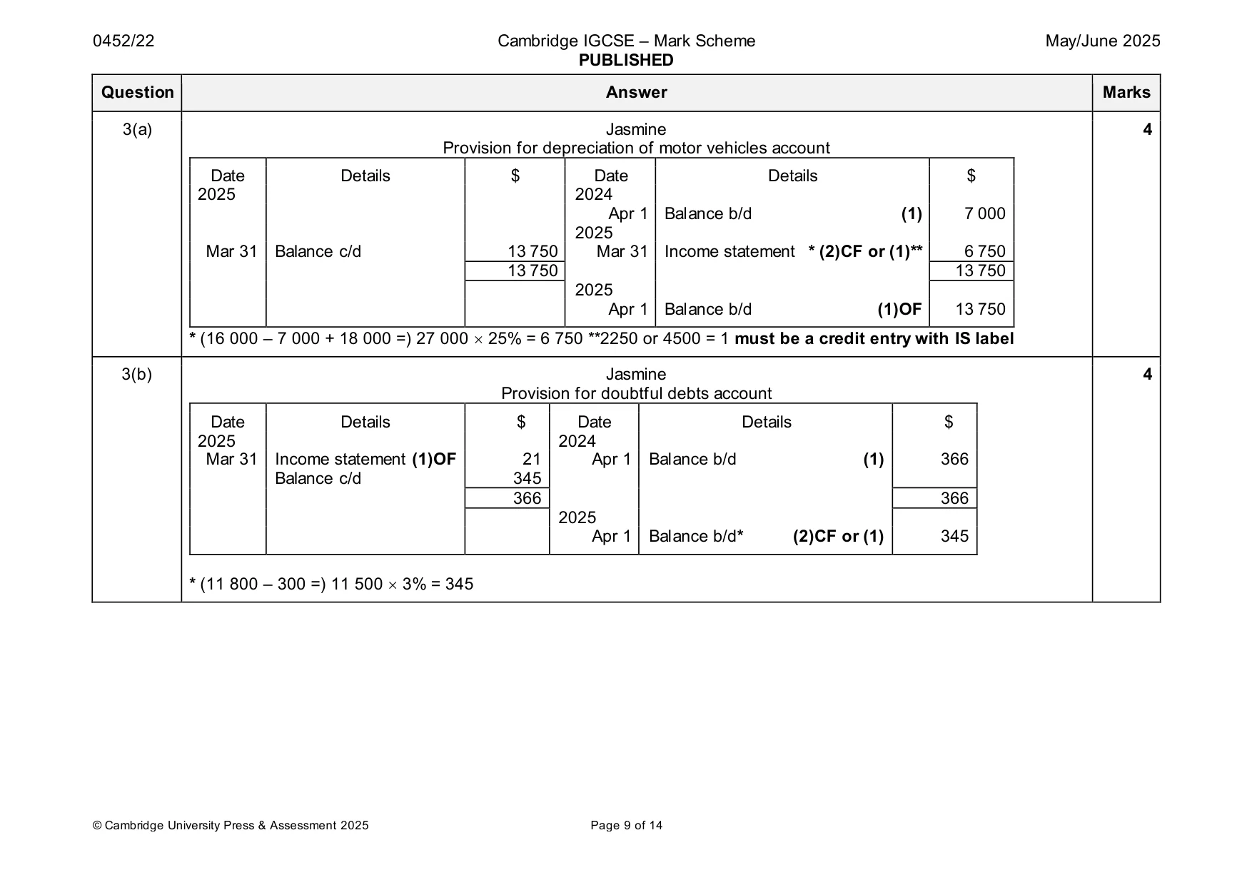 Mark scheme, page 9 of 14