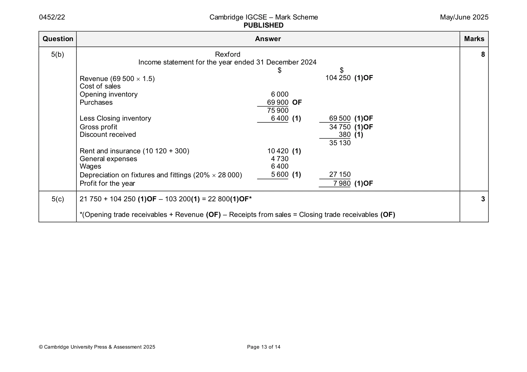 Mark scheme, page 13 of 14