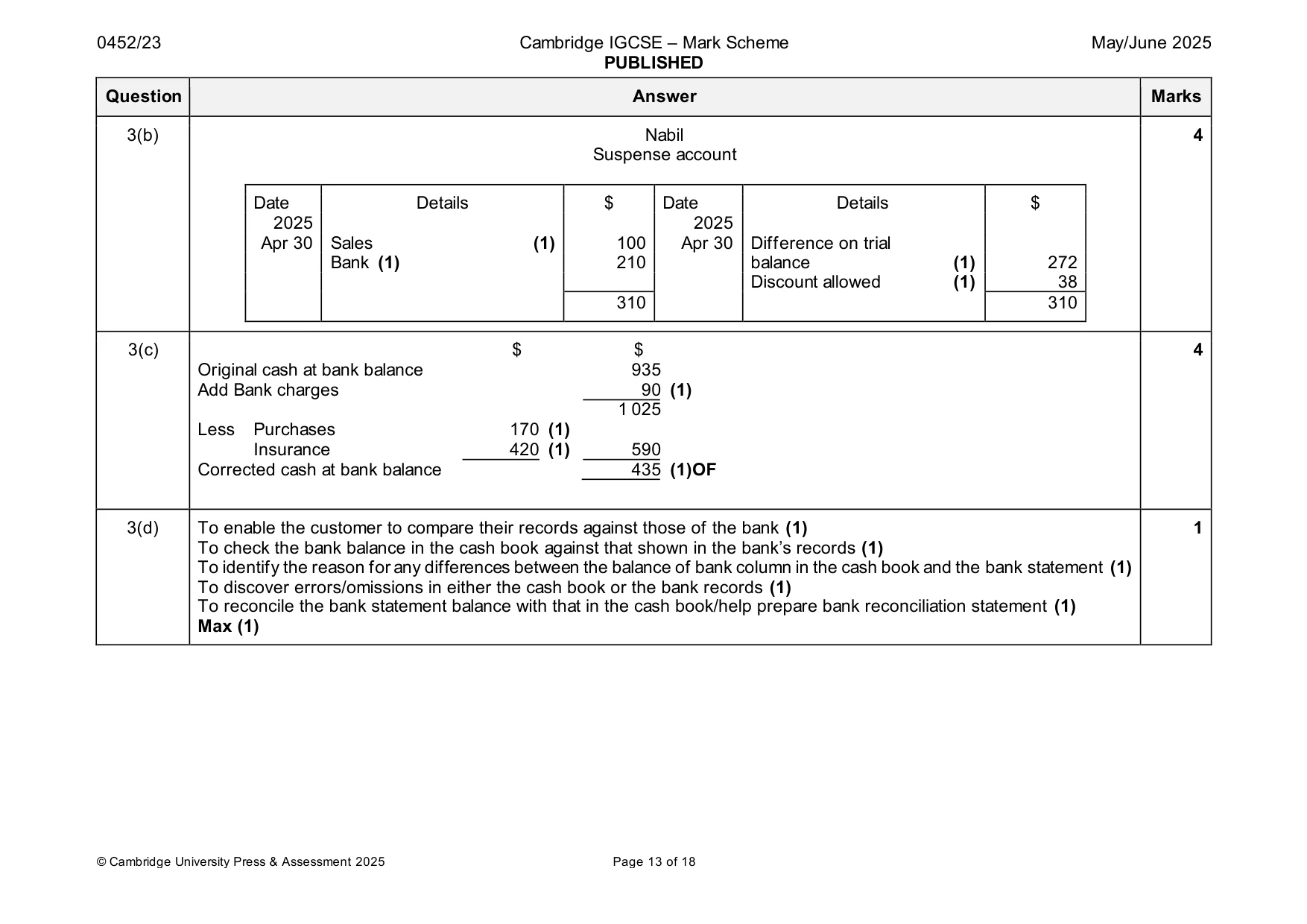 Mark scheme, page 13 of 18