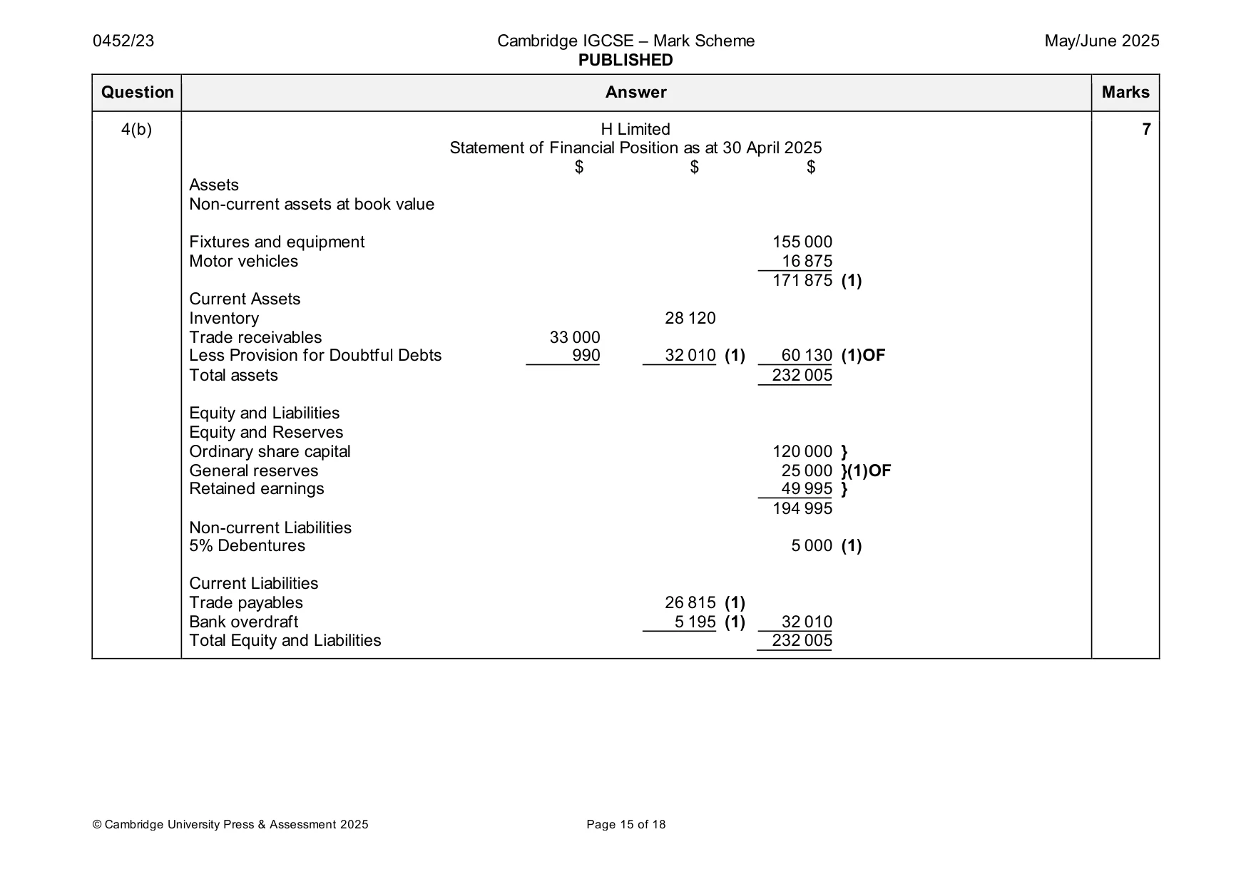 Mark scheme, page 15 of 18