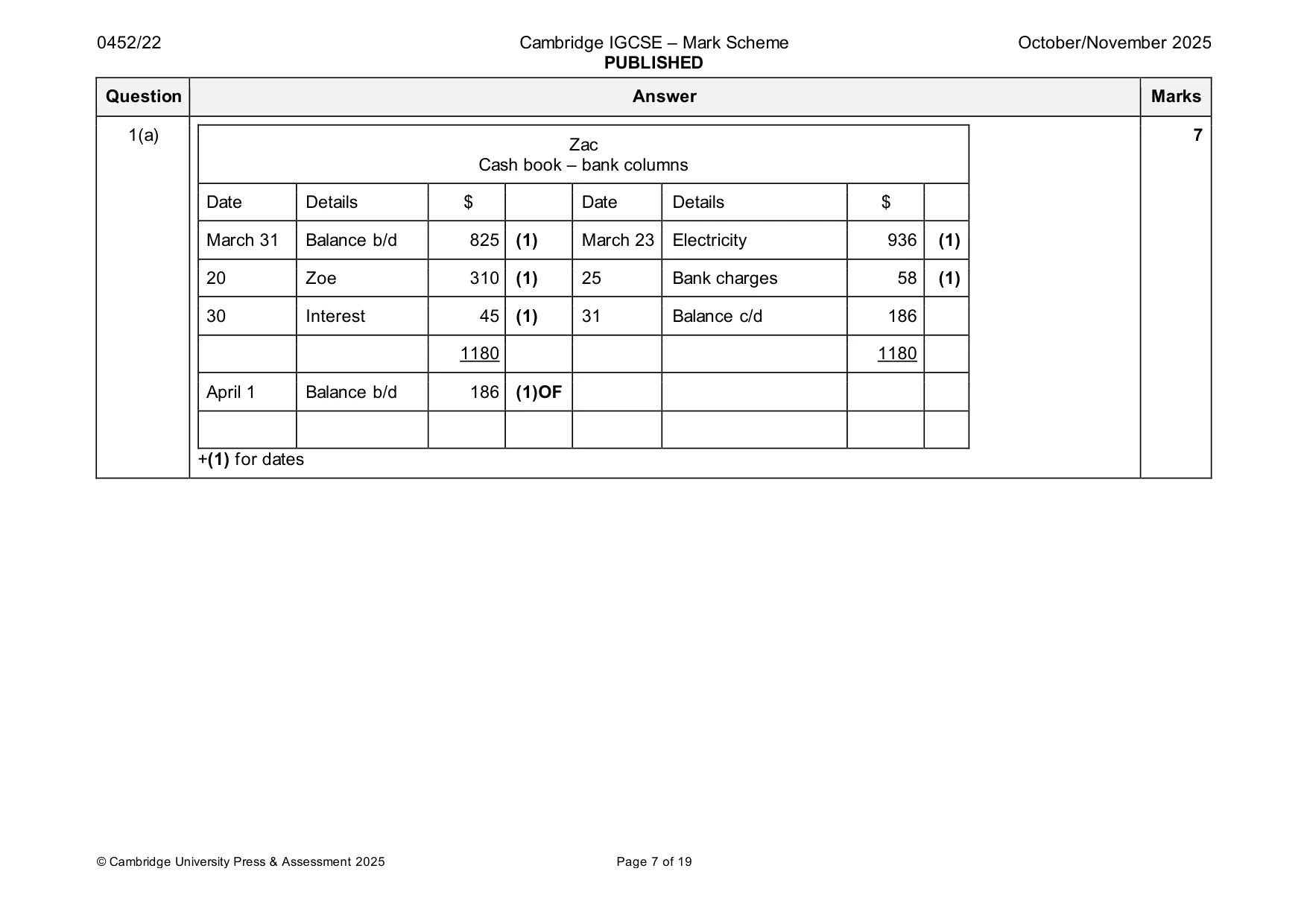 Mark scheme, page 7 of 19