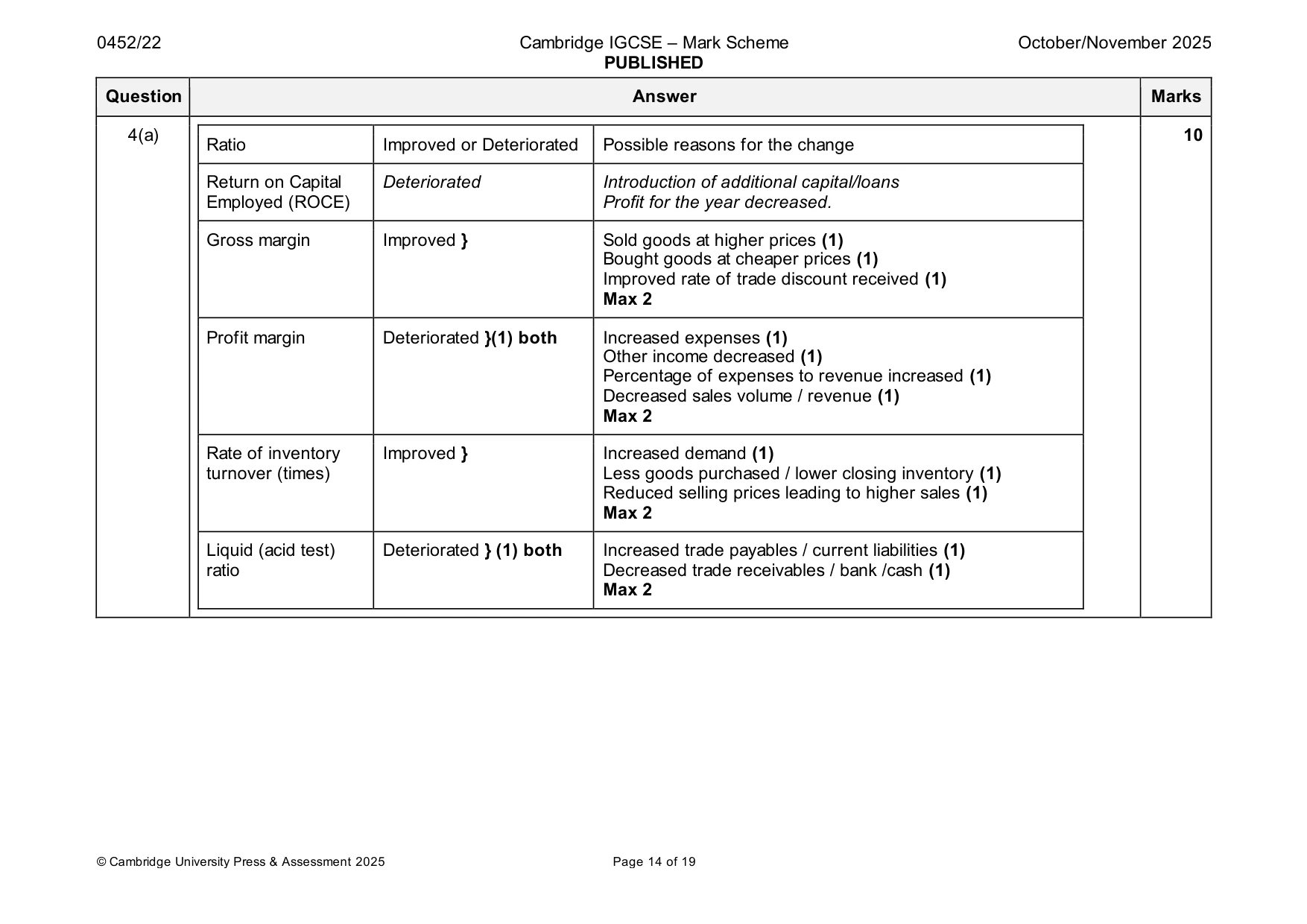 Mark scheme, page 14 of 19