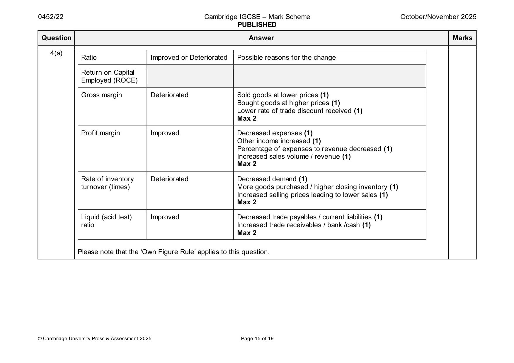 Mark scheme, page 15 of 19