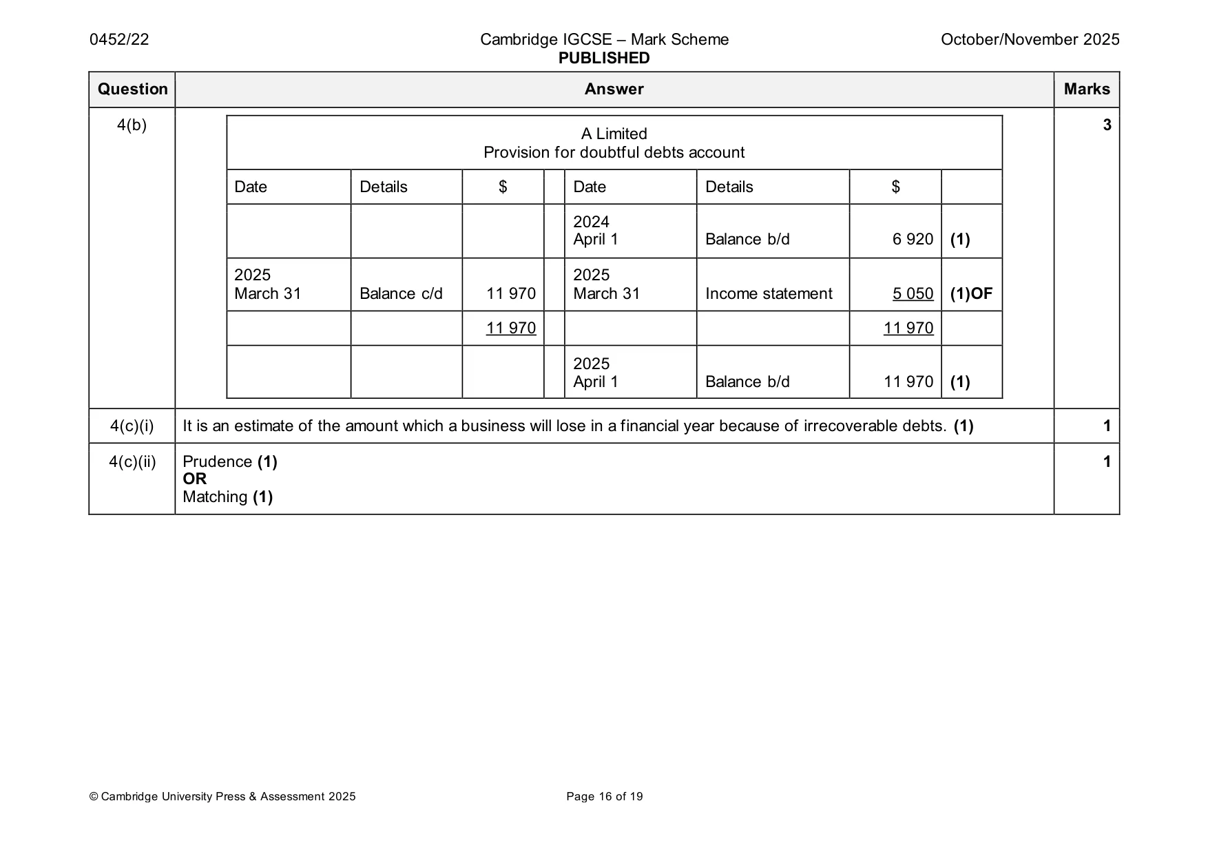Mark scheme, page 16 of 19