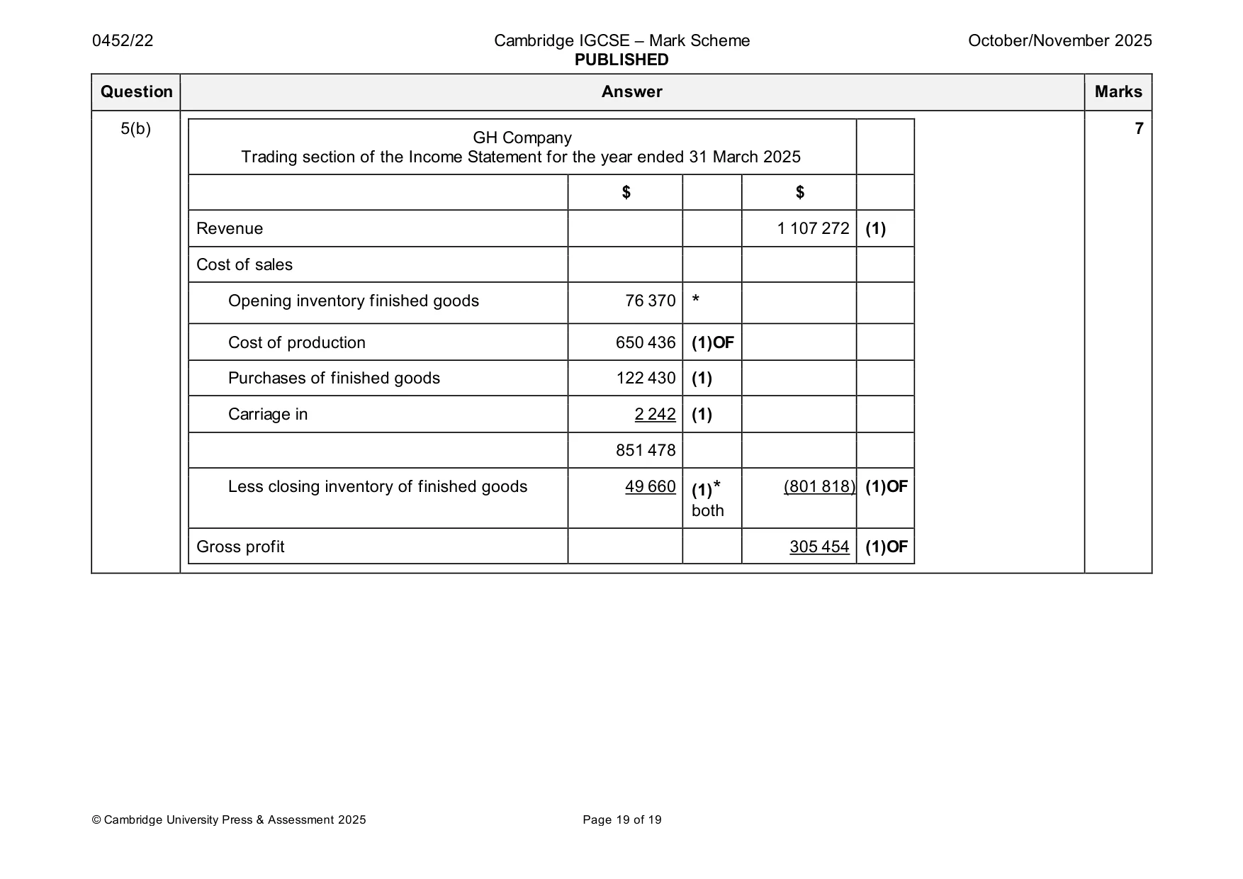Mark scheme, page 19 of 19