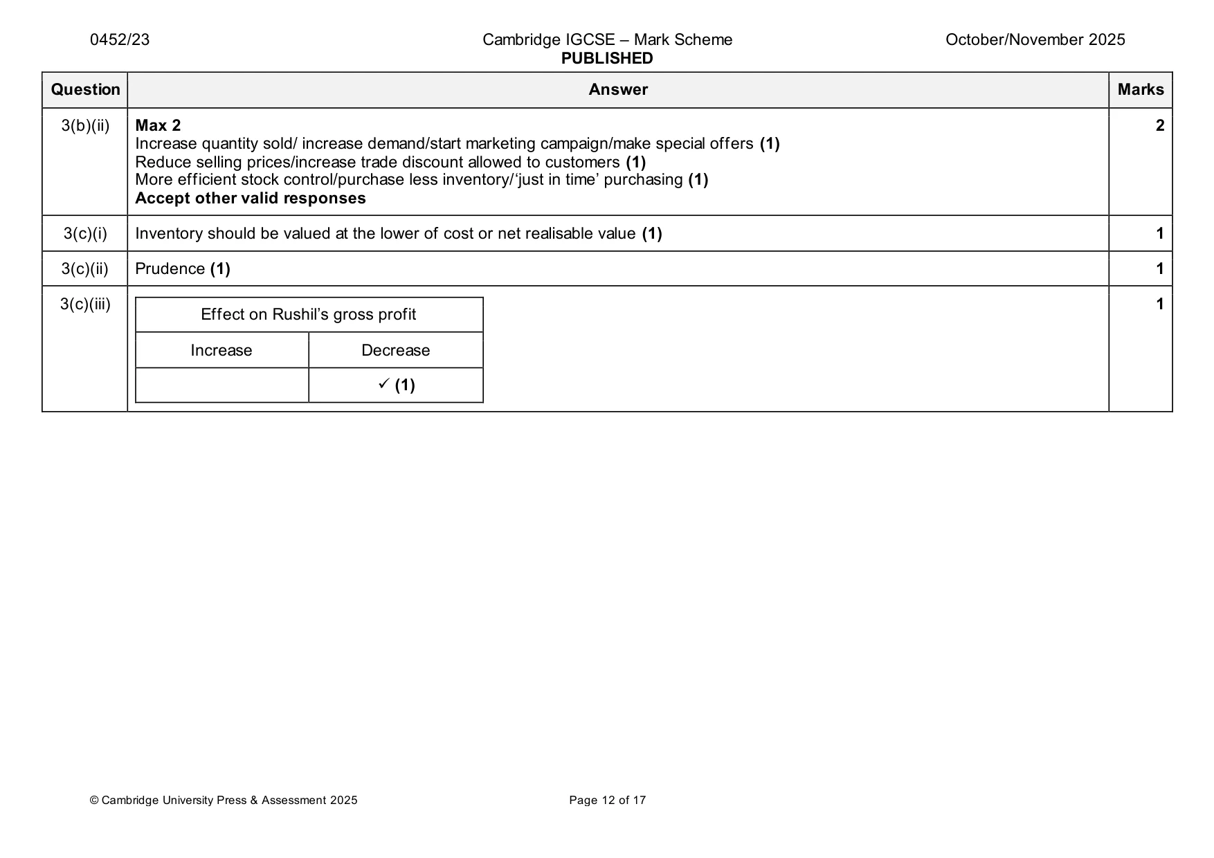 Mark scheme, page 12 of 17