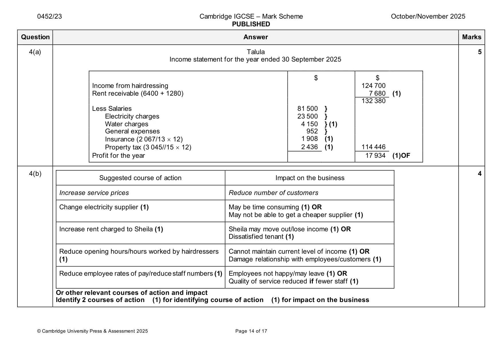 Mark scheme, page 14 of 17