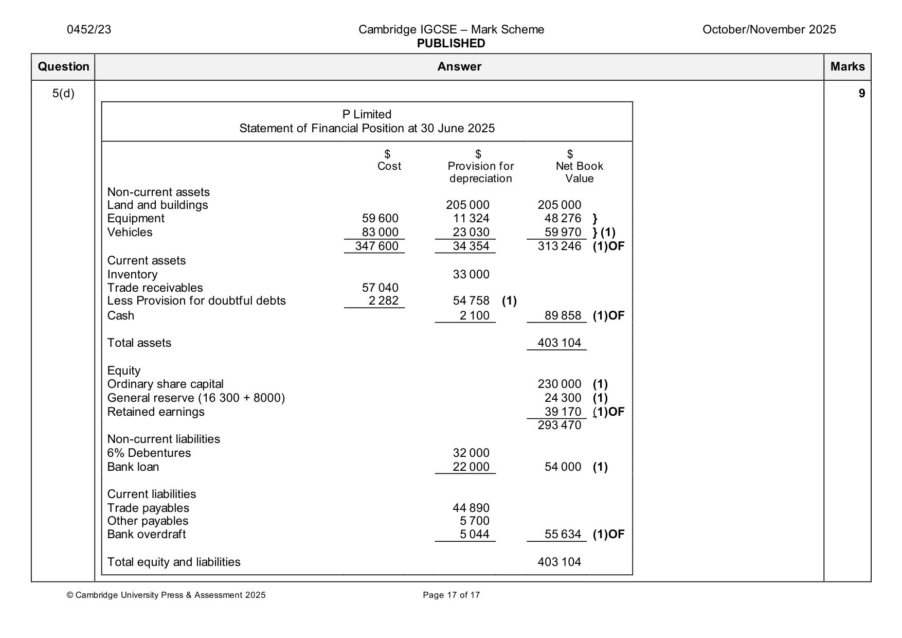 Mark scheme, page 17 of 17