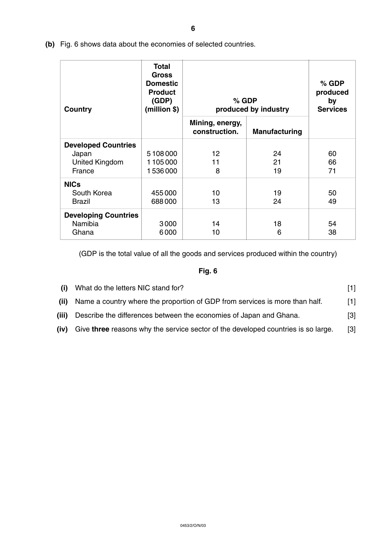 Cambridge IGCSE Development Studies 0453 2003 Oct/Nov Paper 2 · Variant 1 question paper, page 6 of 8