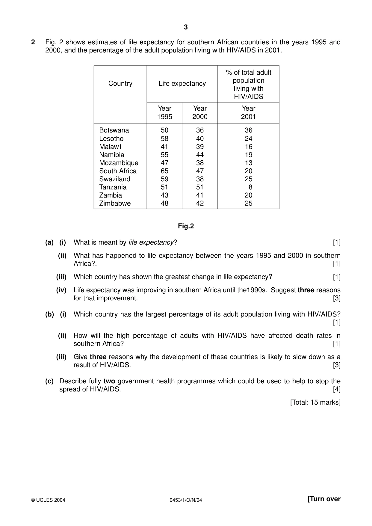 Cambridge IGCSE Development Studies 0453 2004 Oct/Nov Paper 1 · Variant 1 question paper, page 3 of 8