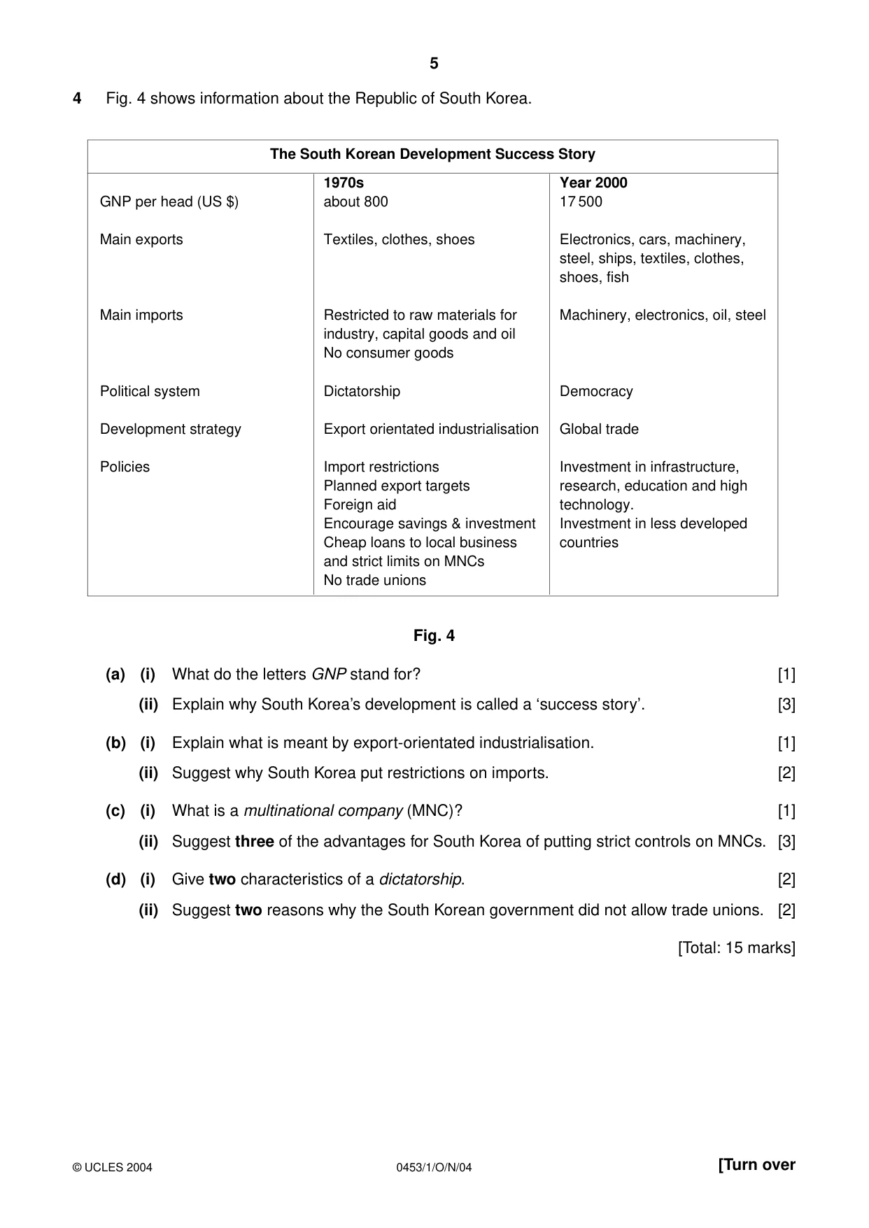 Cambridge IGCSE Development Studies 0453 2004 Oct/Nov Paper 1 · Variant 1 question paper, page 5 of 8