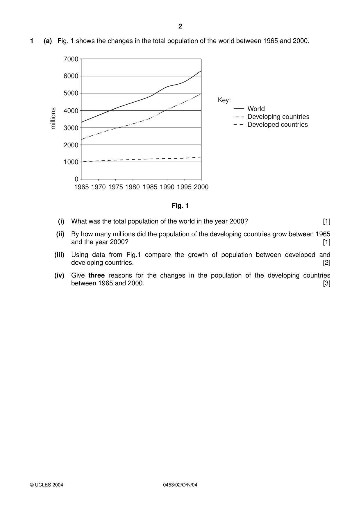 Cambridge IGCSE Development Studies 0453 2004 Oct/Nov Paper 2 · Variant 1 question paper, page 2 of 12