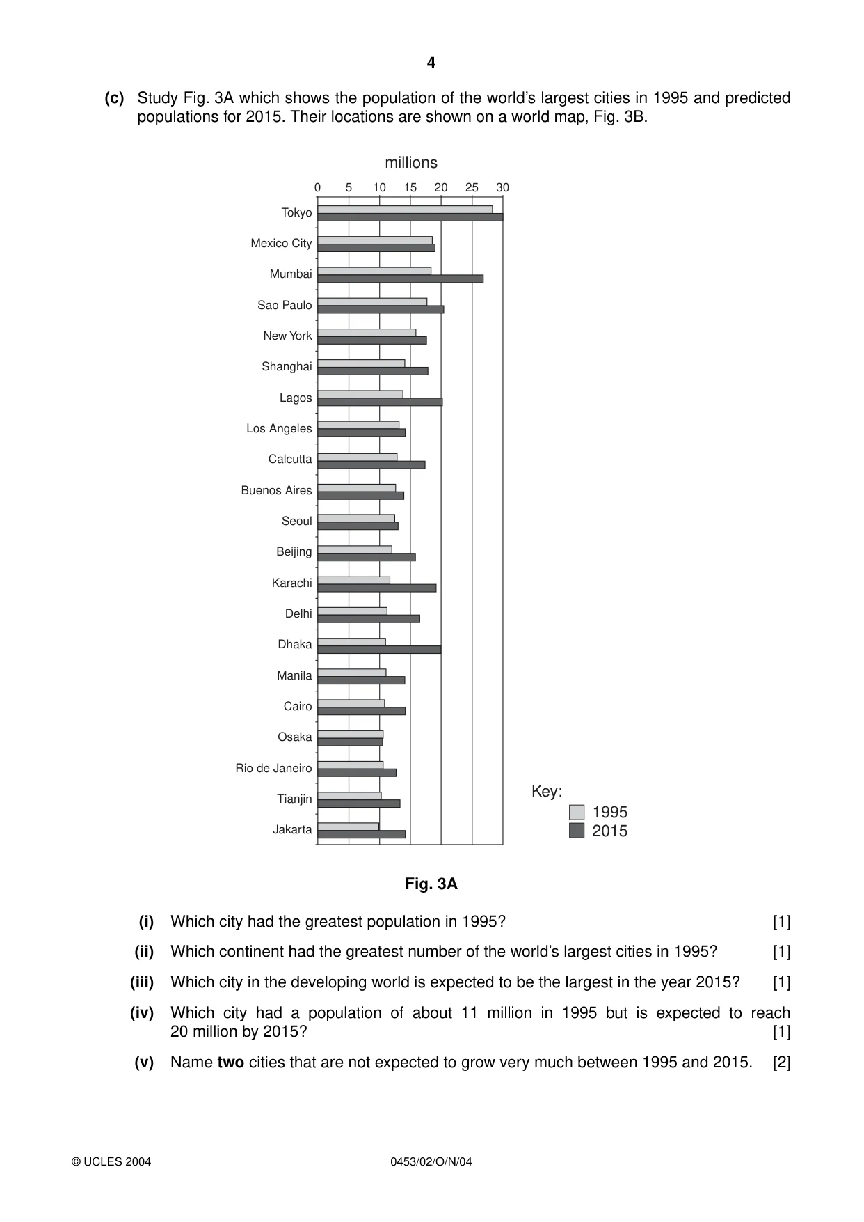 Cambridge IGCSE Development Studies 0453 2004 Oct/Nov Paper 2 · Variant 1 question paper, page 4 of 12