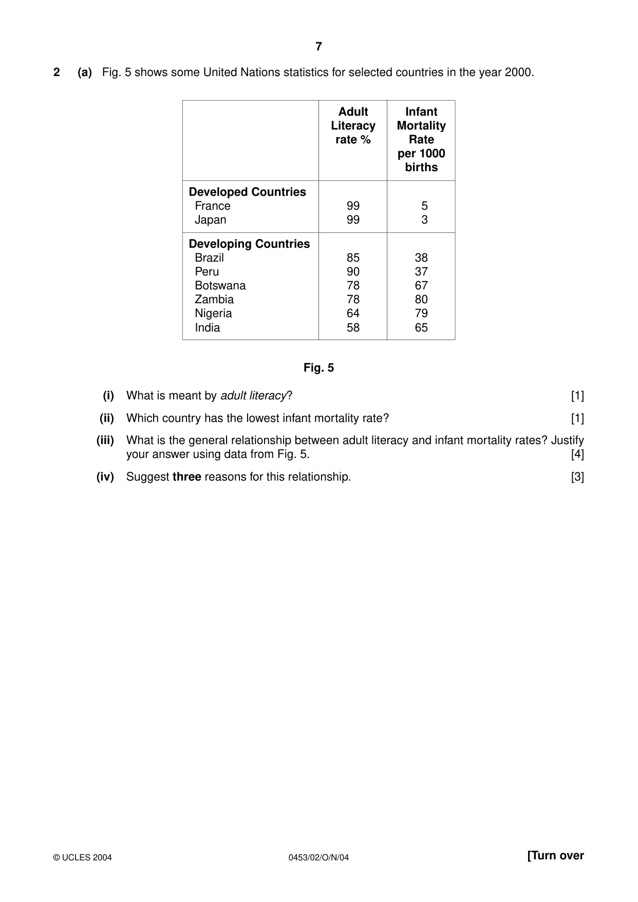Cambridge IGCSE Development Studies 0453 2004 Oct/Nov Paper 2 · Variant 1 question paper, page 7 of 12