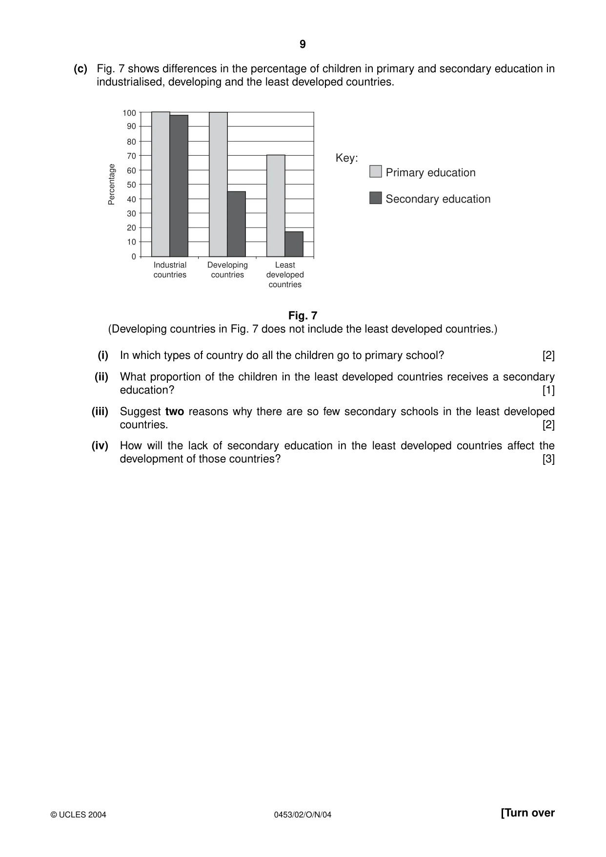 Cambridge IGCSE Development Studies 0453 2004 Oct/Nov Paper 2 · Variant 1 question paper, page 9 of 12