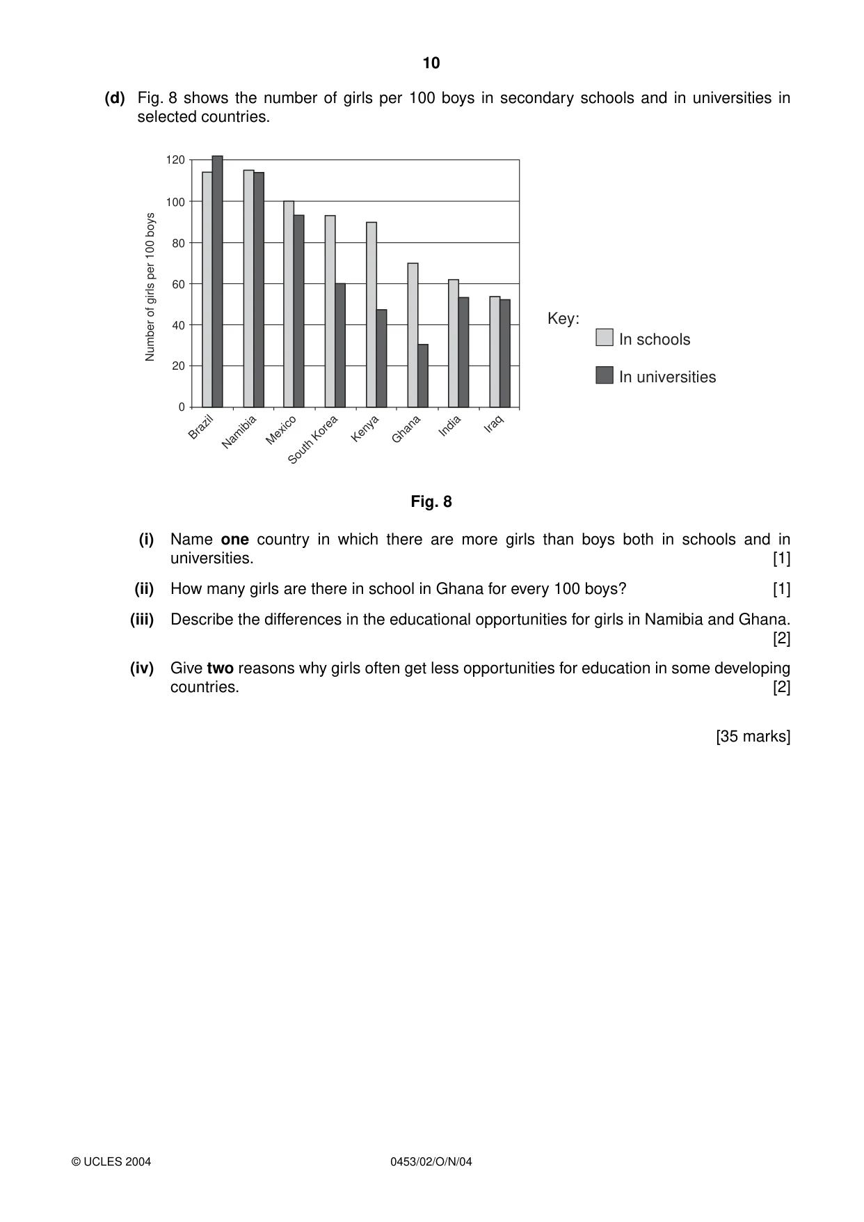 Cambridge IGCSE Development Studies 0453 2004 Oct/Nov Paper 2 · Variant 1 question paper, page 10 of 12