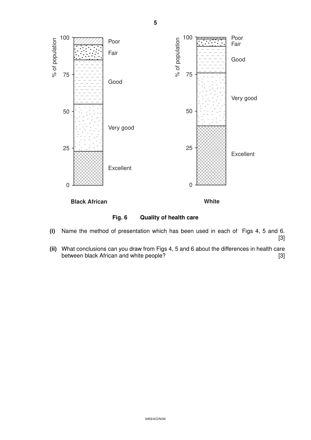 Cambridge IGCSE Development Studies 0453 2004 Oct/Nov Paper 4 · Variant 1 question paper, page 5 of 8