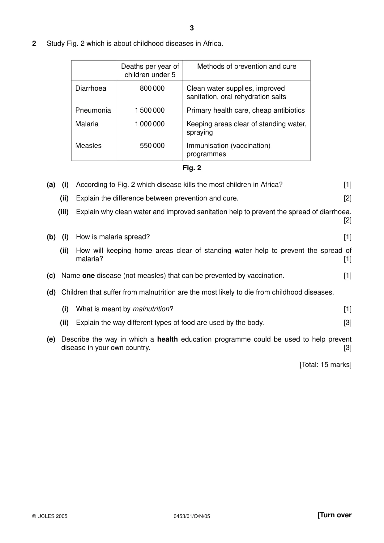 Cambridge IGCSE Development Studies 0453 2005 Oct/Nov Paper 1 · Variant 1 question paper, page 3 of 8