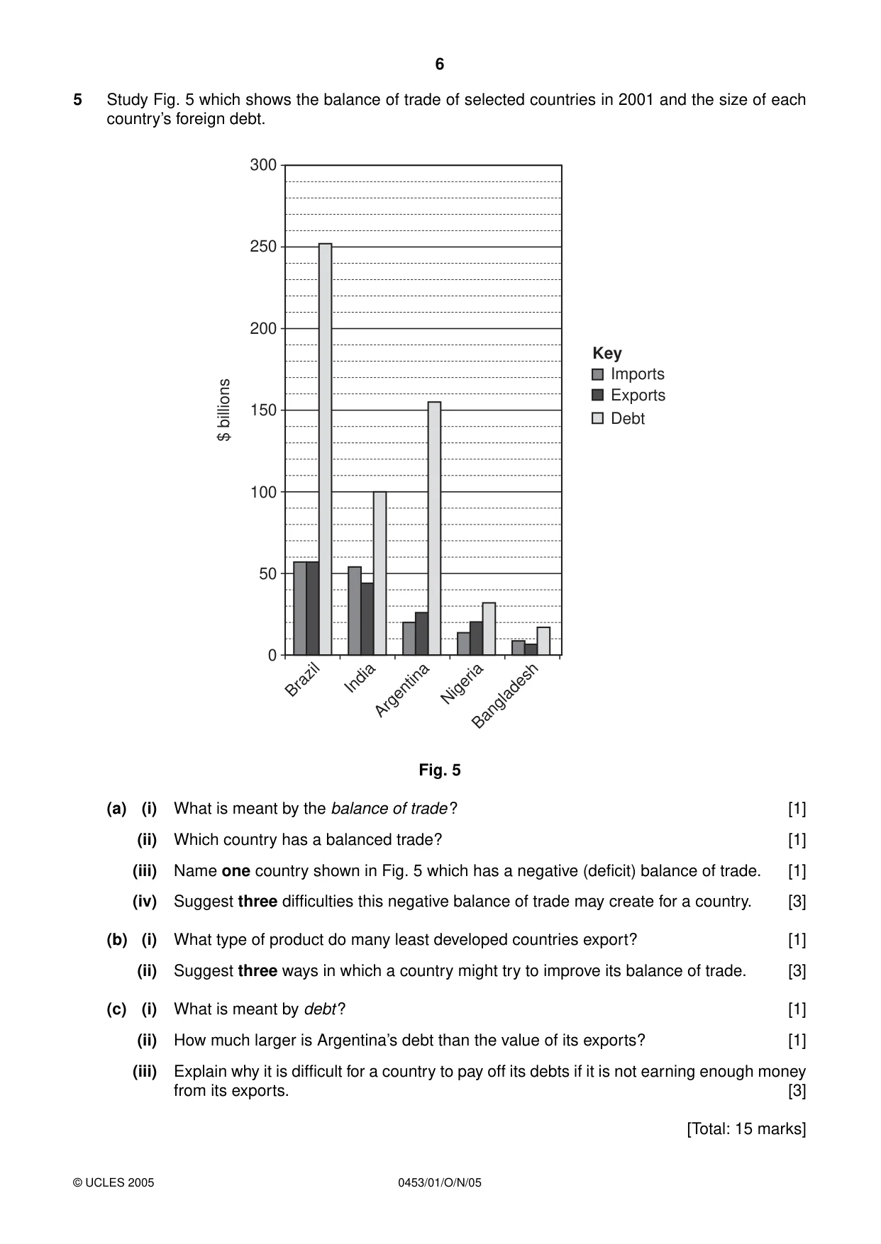 Cambridge IGCSE Development Studies 0453 2005 Oct/Nov Paper 1 · Variant 1 question paper, page 6 of 8
