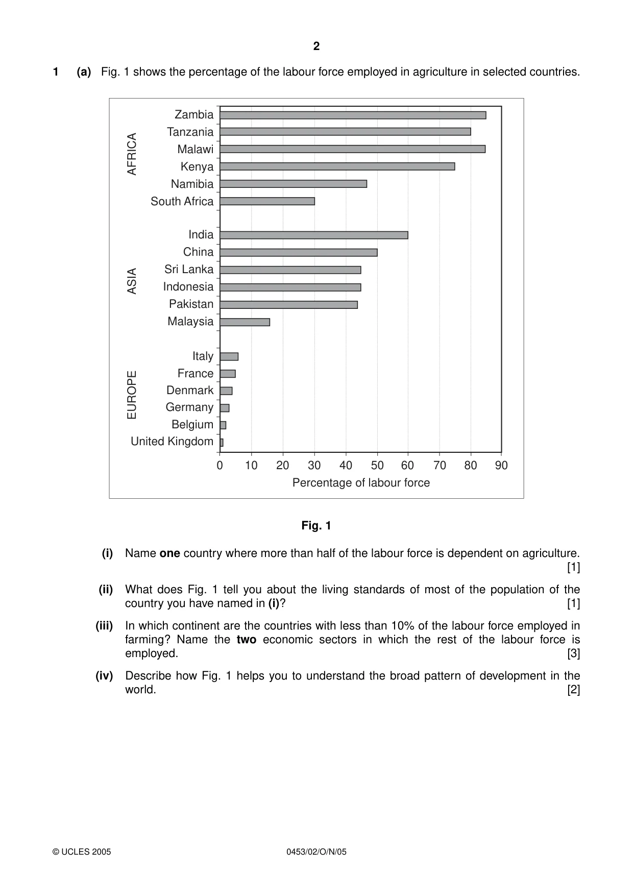 Cambridge IGCSE Development Studies 0453 2005 Oct/Nov Paper 2 · Variant 1 question paper, page 2 of 8