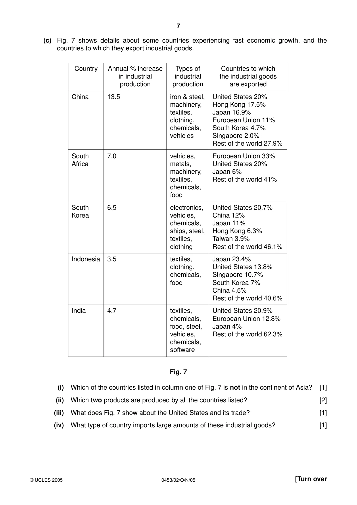 Cambridge IGCSE Development Studies 0453 2005 Oct/Nov Paper 2 · Variant 1 question paper, page 7 of 8
