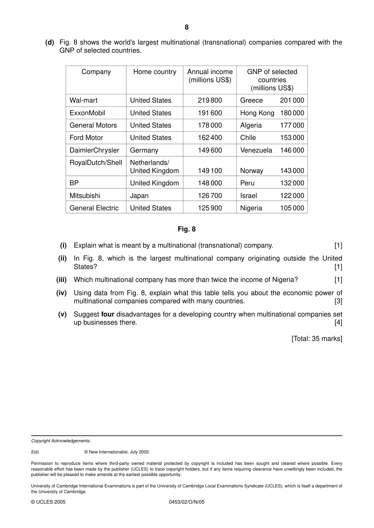 Cambridge IGCSE Development Studies 0453 2005 Oct/Nov Paper 2 · Variant 1 question paper, page 8 of 8