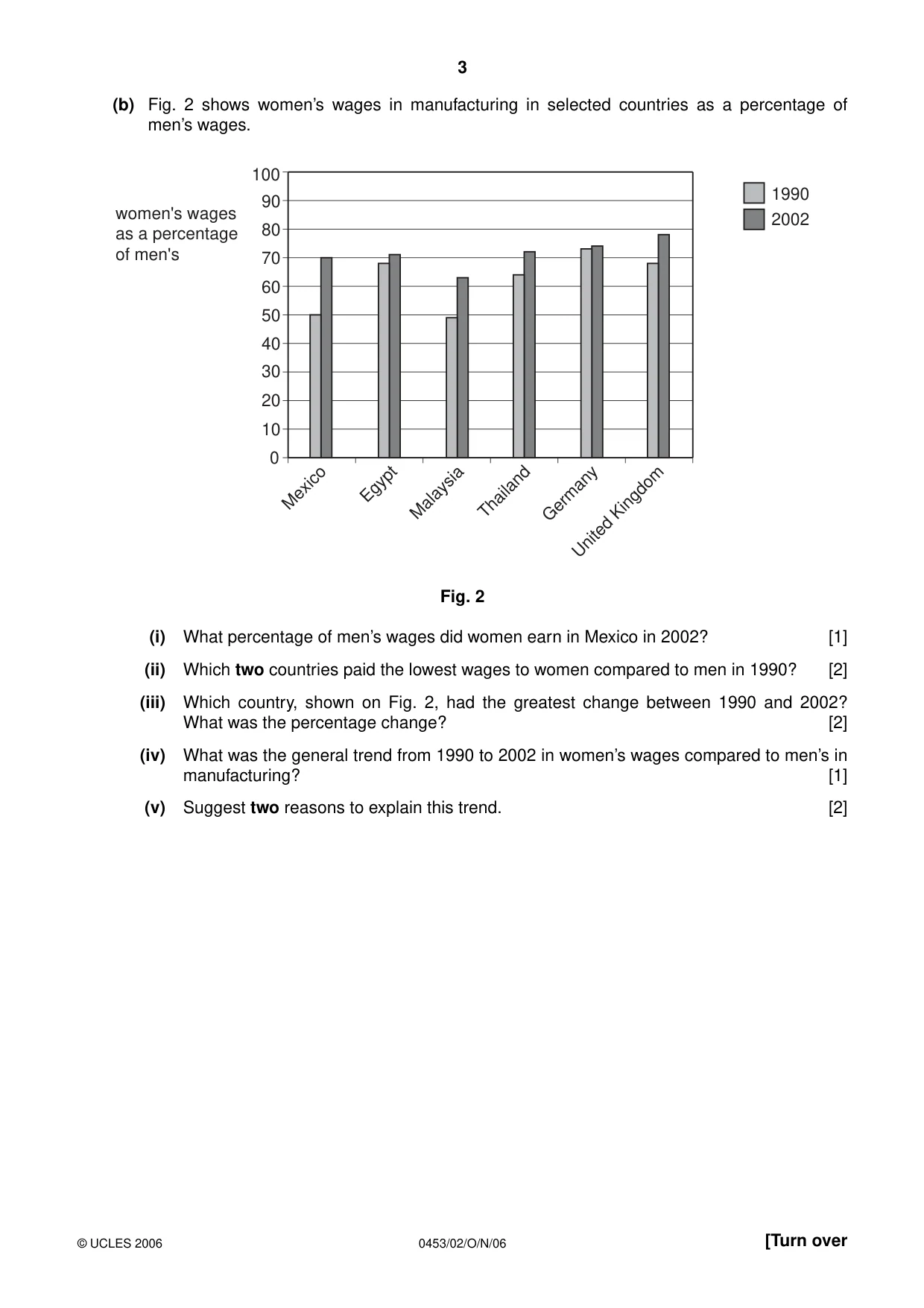 Cambridge IGCSE Development Studies 0453 2006 Oct/Nov Paper 2 · Variant 1 question paper, page 3 of 12