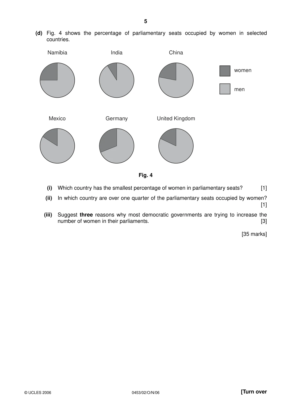 Cambridge IGCSE Development Studies 0453 2006 Oct/Nov Paper 2 · Variant 1 question paper, page 5 of 12