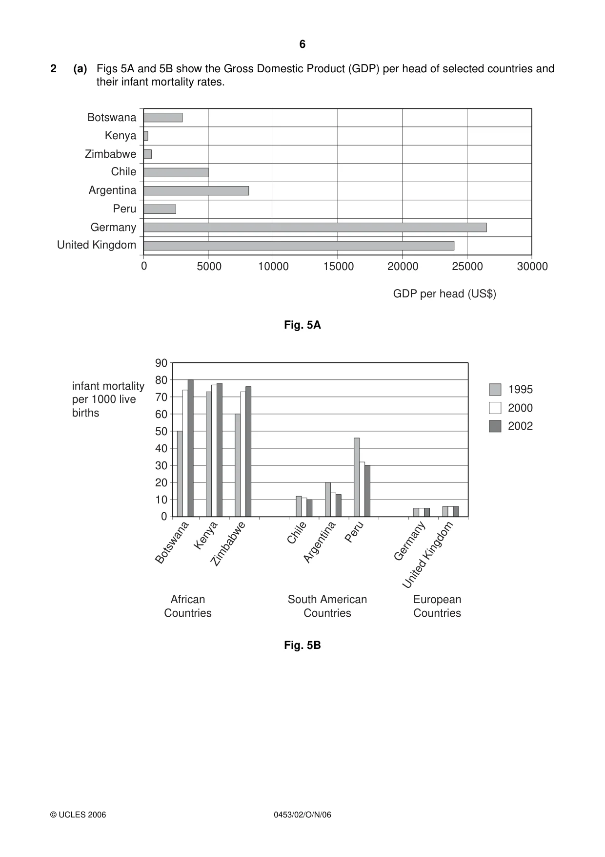 Cambridge IGCSE Development Studies 0453 2006 Oct/Nov Paper 2 · Variant 1 question paper, page 6 of 12