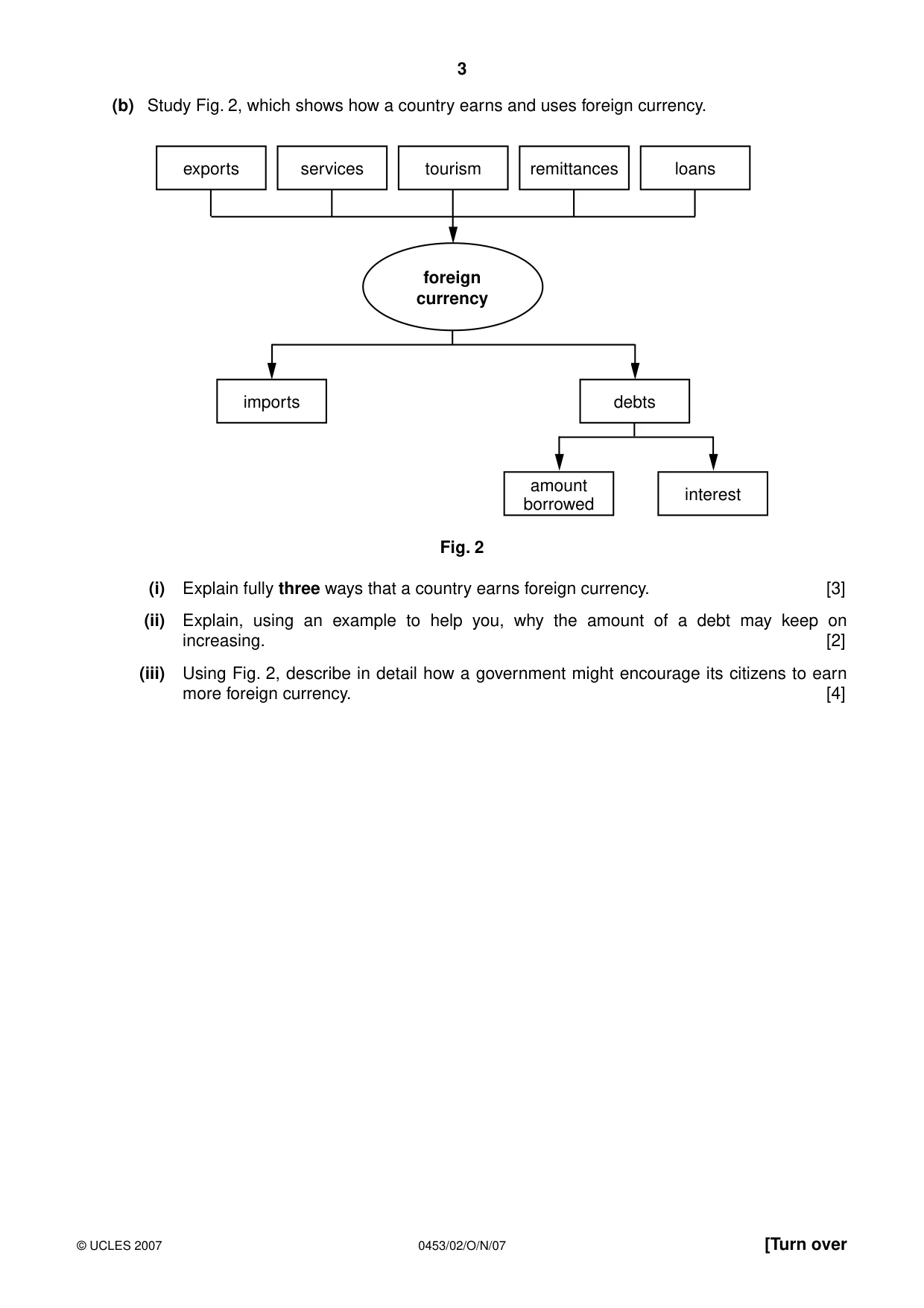 Cambridge IGCSE Development Studies 0453 2007 Oct/Nov Paper 2 · Variant 1 question paper, page 3 of 12