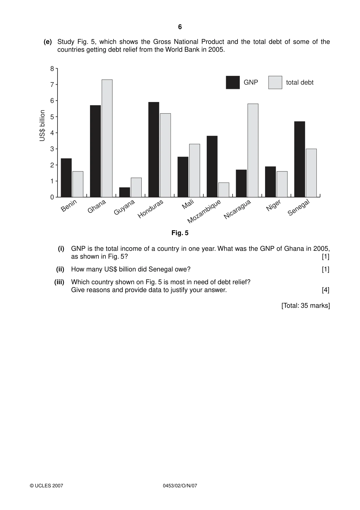 Cambridge IGCSE Development Studies 0453 2007 Oct/Nov Paper 2 · Variant 1 question paper, page 6 of 12