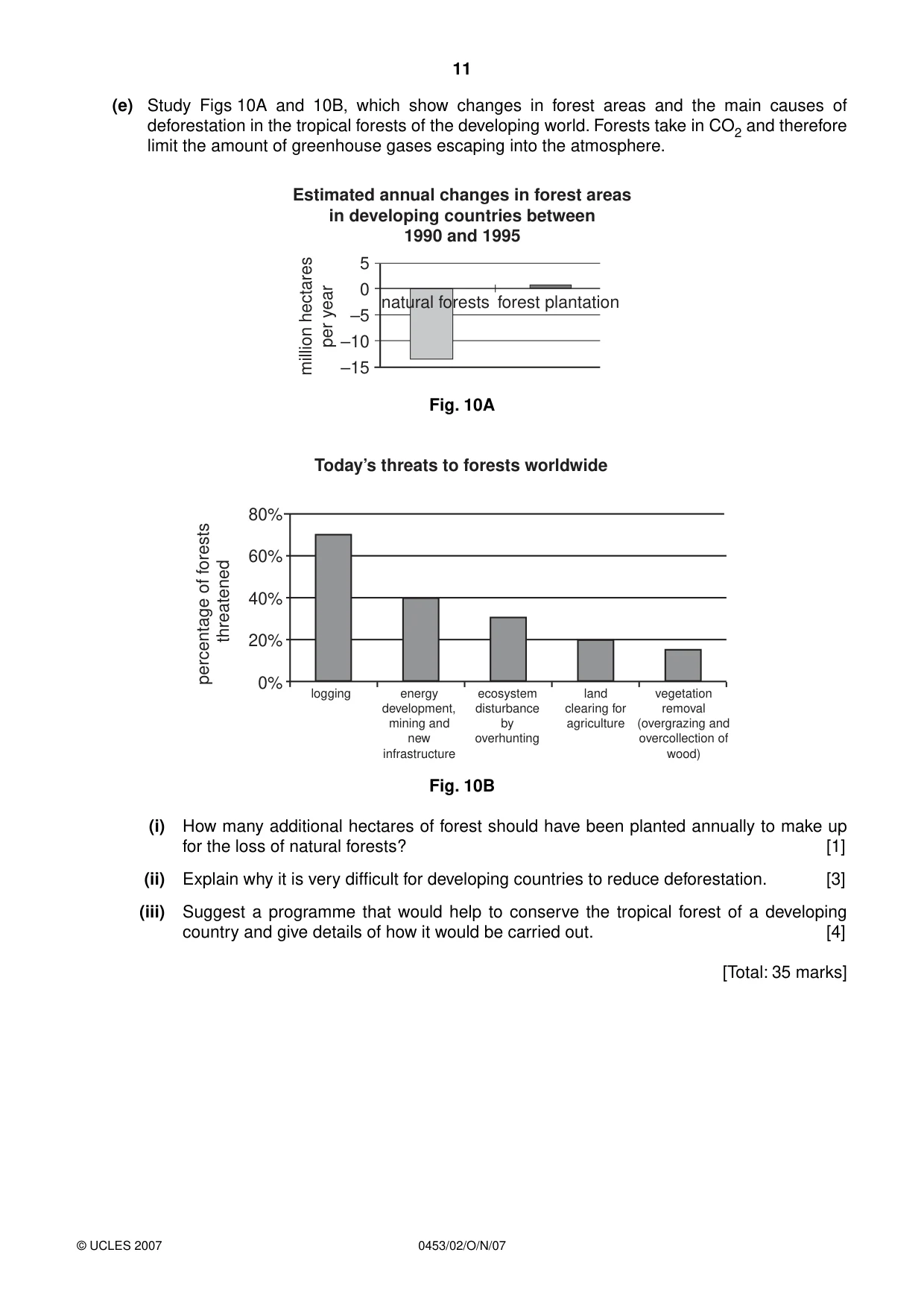 Cambridge IGCSE Development Studies 0453 2007 Oct/Nov Paper 2 · Variant 1 question paper, page 11 of 12