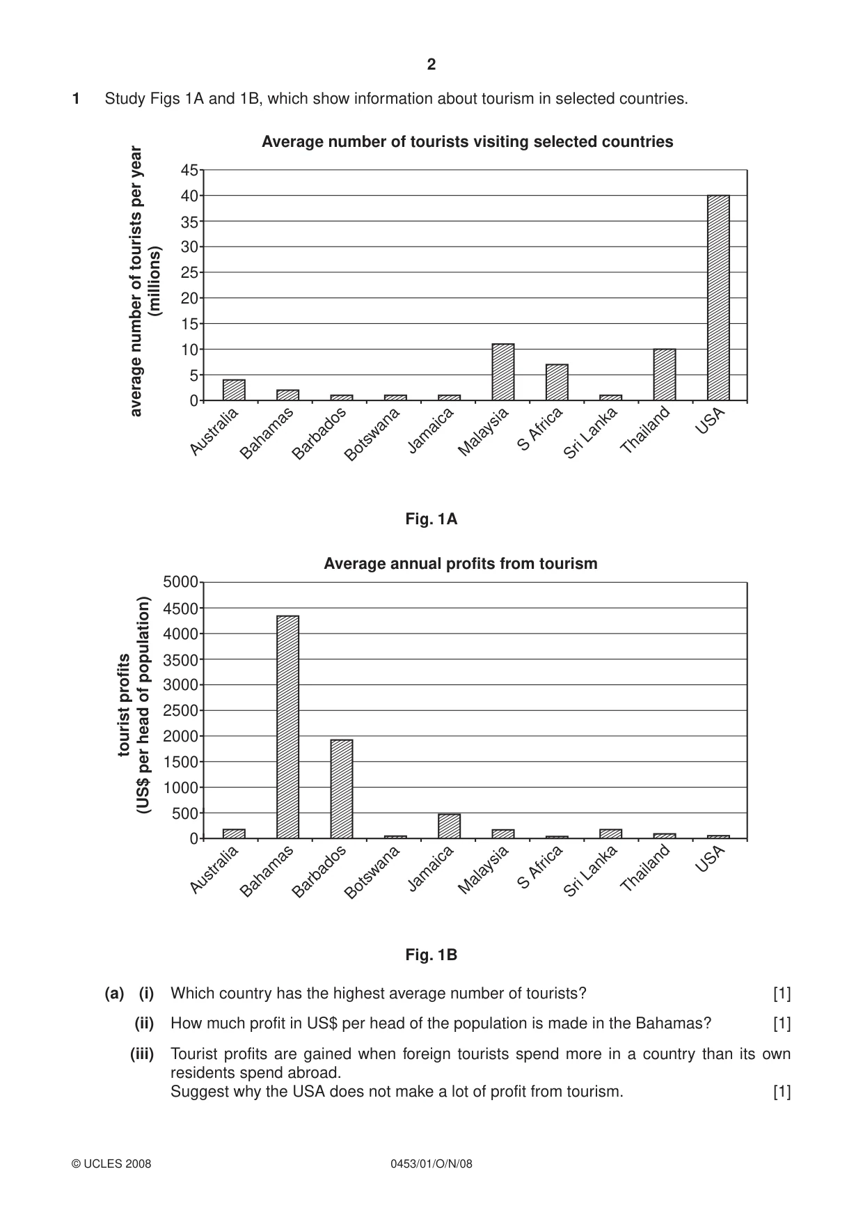 Cambridge IGCSE Development Studies 0453 2008 Oct/Nov Paper 1 · Variant 1 question paper, page 2 of 12