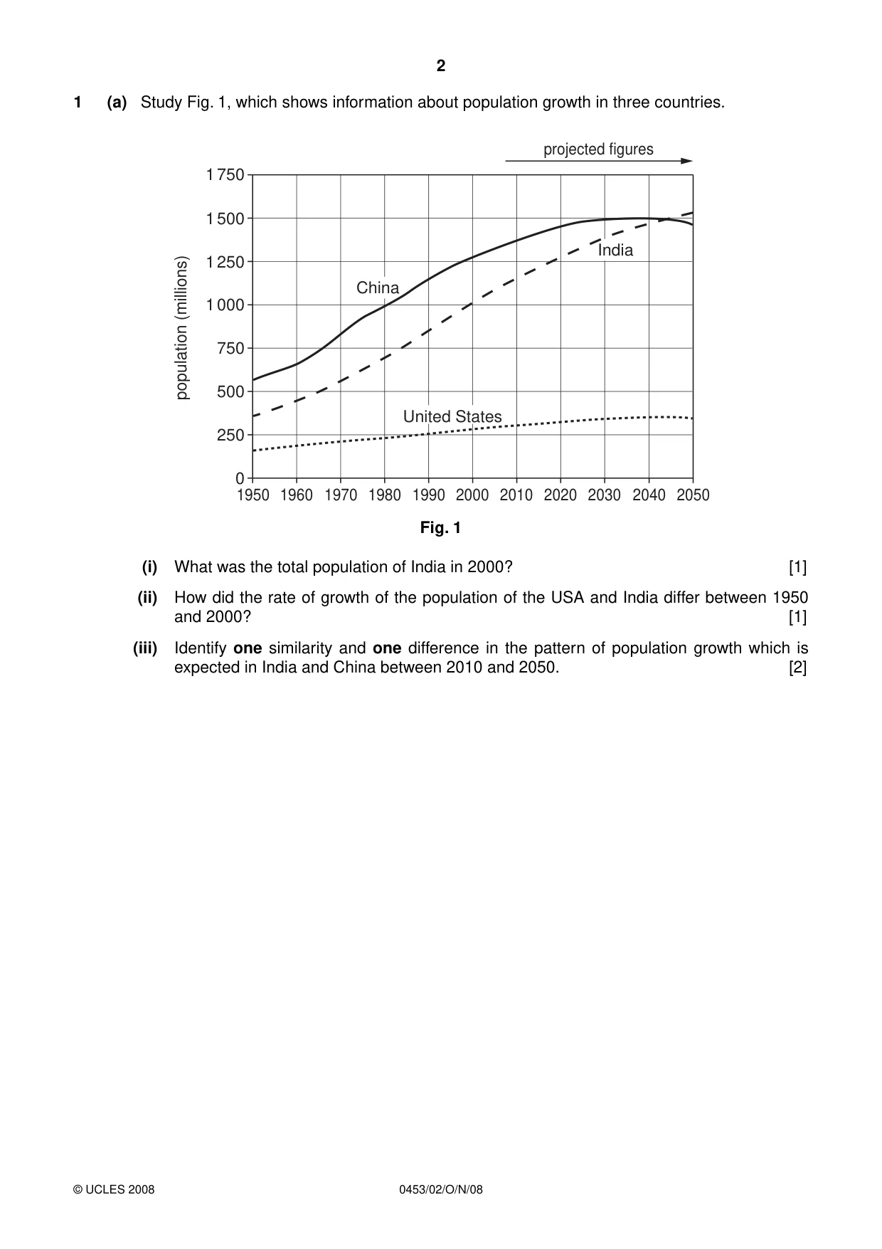Cambridge IGCSE Development Studies 0453 2008 Oct/Nov Paper 2 · Variant 1 question paper, page 2 of 12