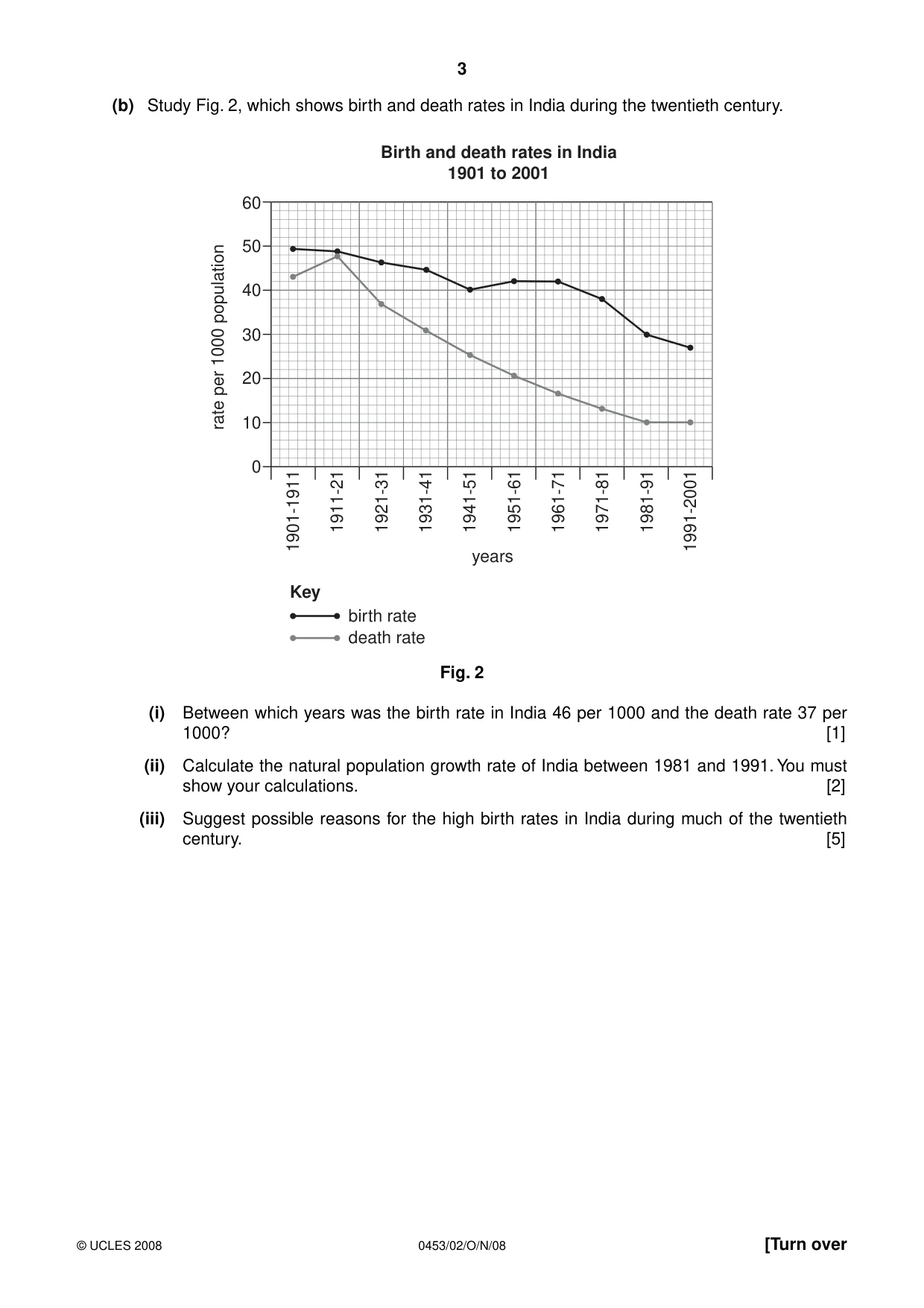 Cambridge IGCSE Development Studies 0453 2008 Oct/Nov Paper 2 · Variant 1 question paper, page 3 of 12