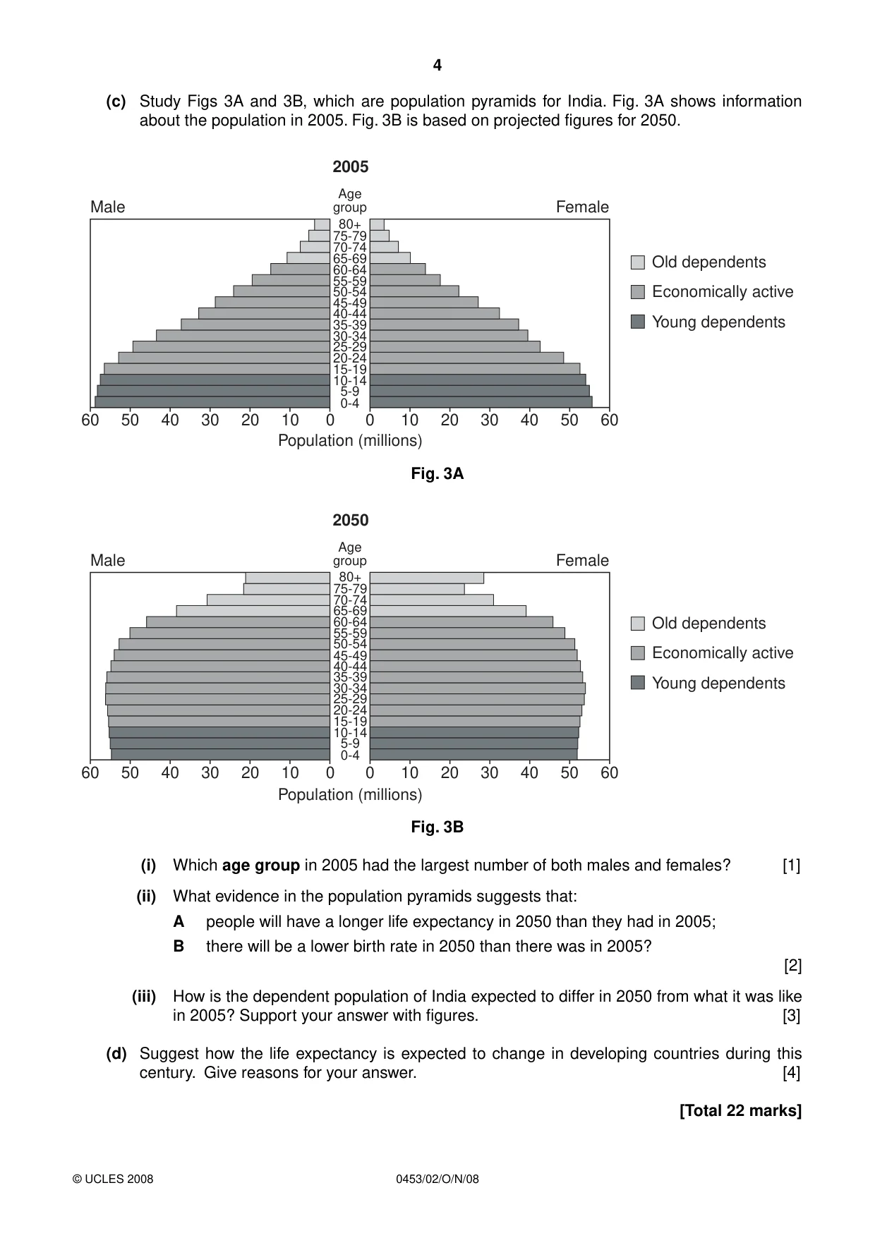 Cambridge IGCSE Development Studies 0453 2008 Oct/Nov Paper 2 · Variant 1 question paper, page 4 of 12