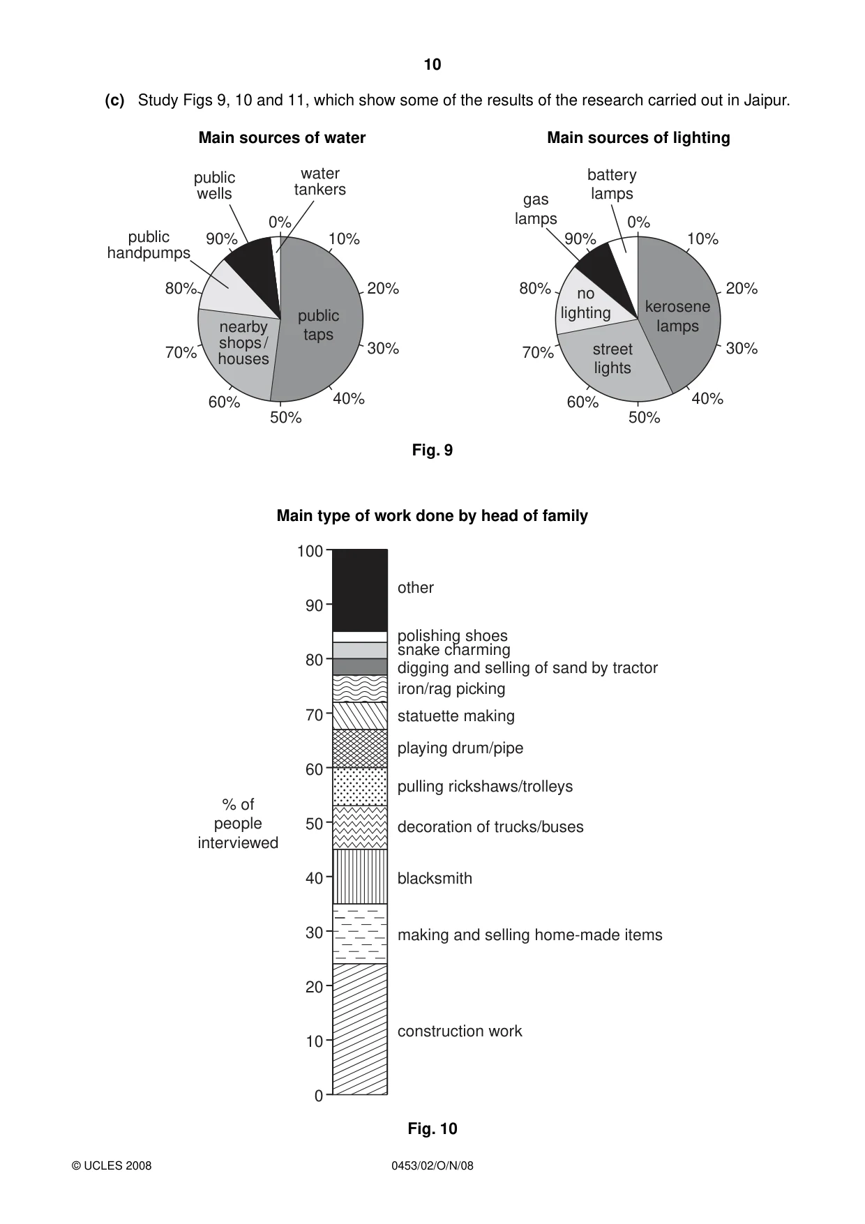 Cambridge IGCSE Development Studies 0453 2008 Oct/Nov Paper 2 · Variant 1 question paper, page 10 of 12