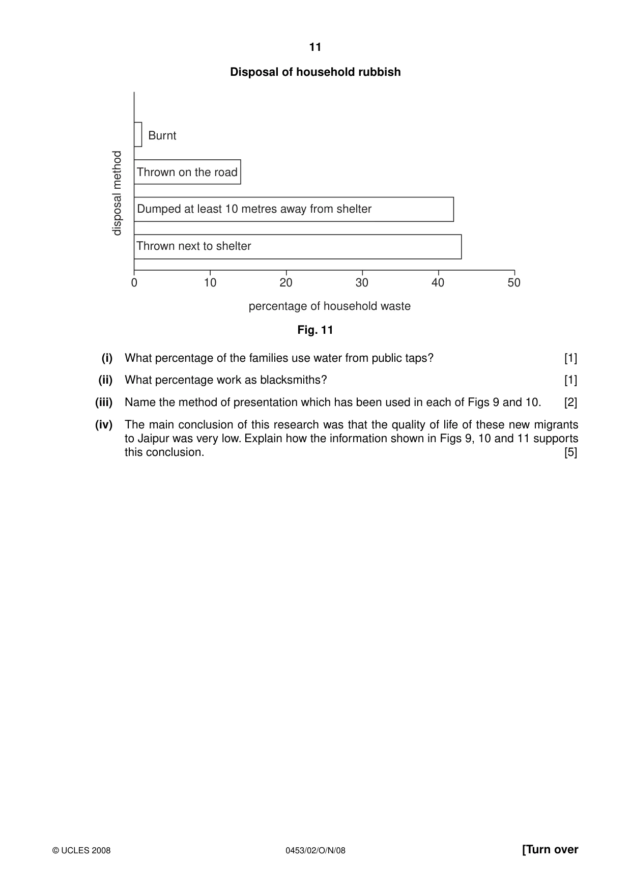 Cambridge IGCSE Development Studies 0453 2008 Oct/Nov Paper 2 · Variant 1 question paper, page 11 of 12