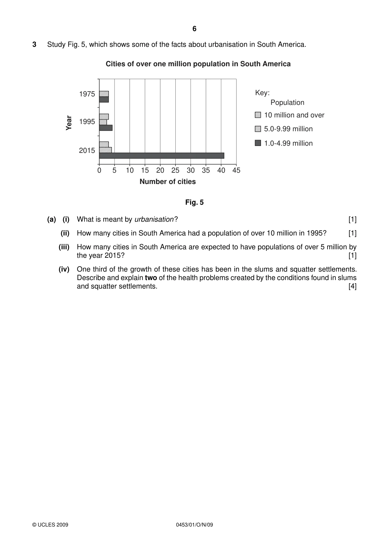 Cambridge IGCSE Development Studies 0453 2009 Oct/Nov Paper 1 · Variant 1 question paper, page 6 of 12