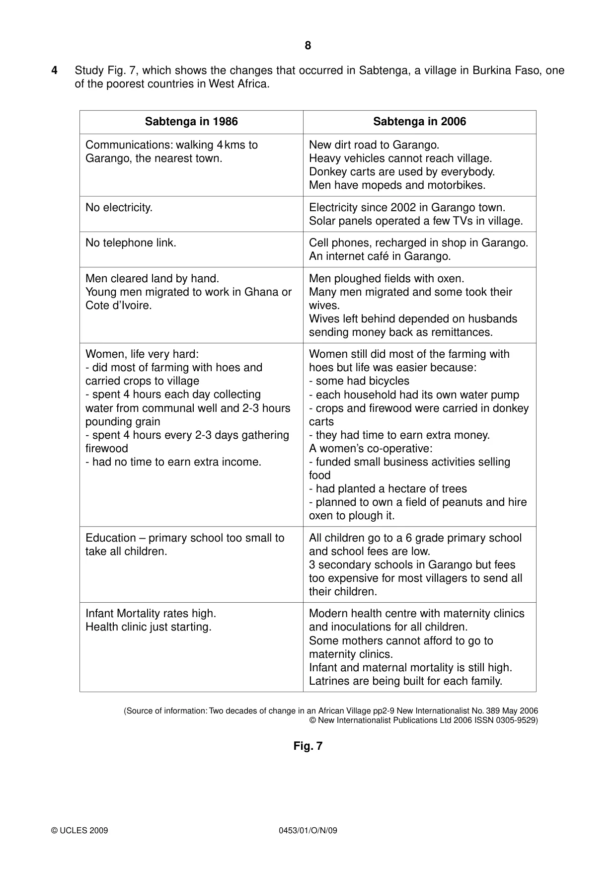 Cambridge IGCSE Development Studies 0453 2009 Oct/Nov Paper 1 · Variant 1 question paper, page 8 of 12