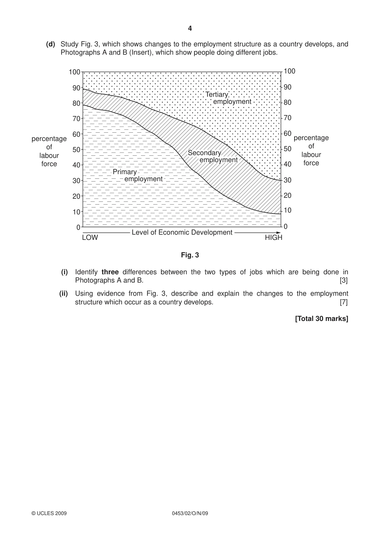 Cambridge IGCSE Development Studies 0453 2009 Oct/Nov Paper 2 · Variant 1 question paper, page 4 of 12