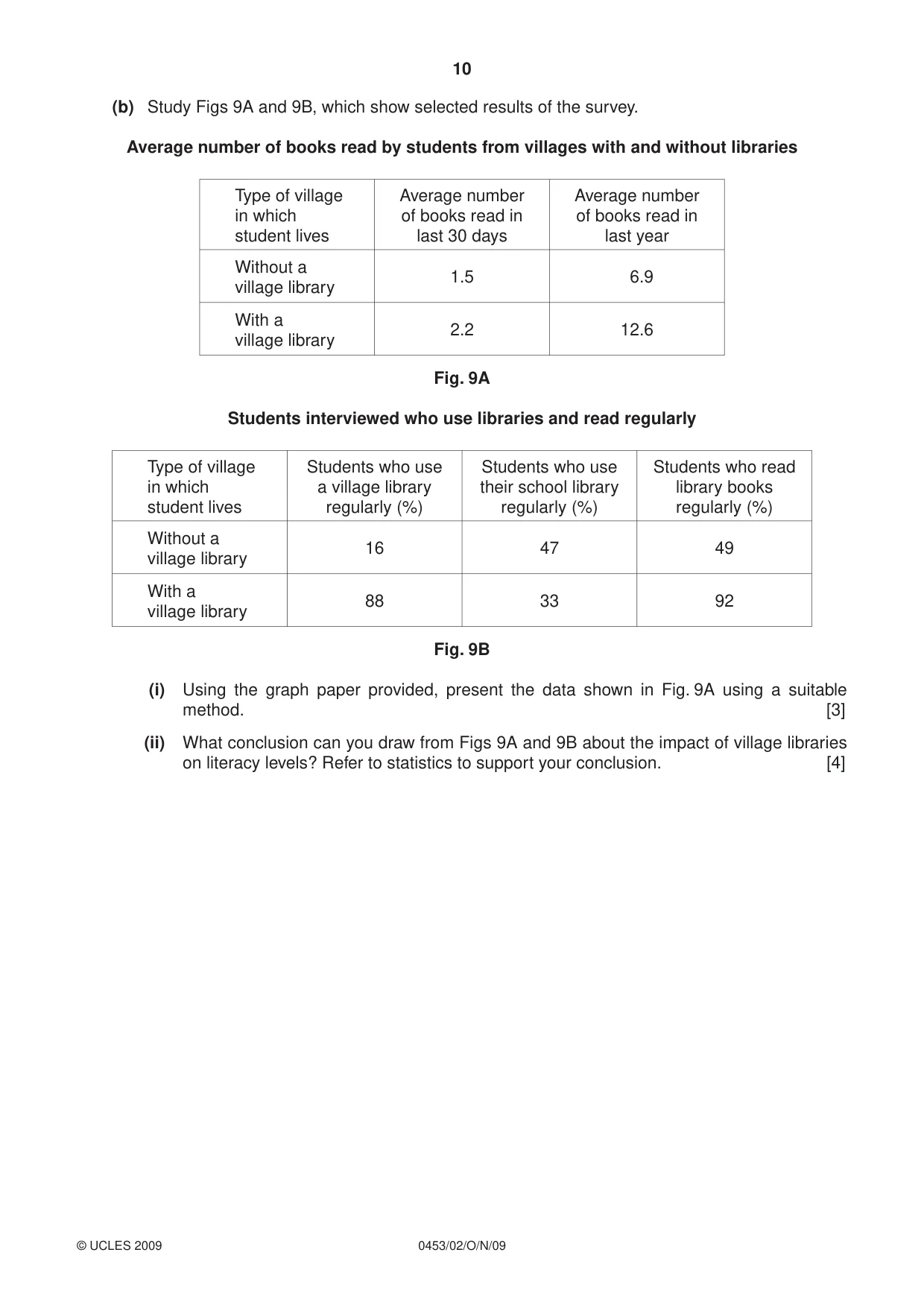 Cambridge IGCSE Development Studies 0453 2009 Oct/Nov Paper 2 · Variant 1 question paper, page 10 of 12