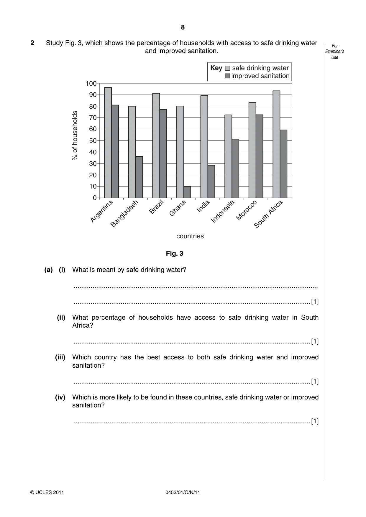Cambridge IGCSE Development Studies 0453 2011 Oct/Nov Paper 1 · Variant 1 question paper, page 8 of 20