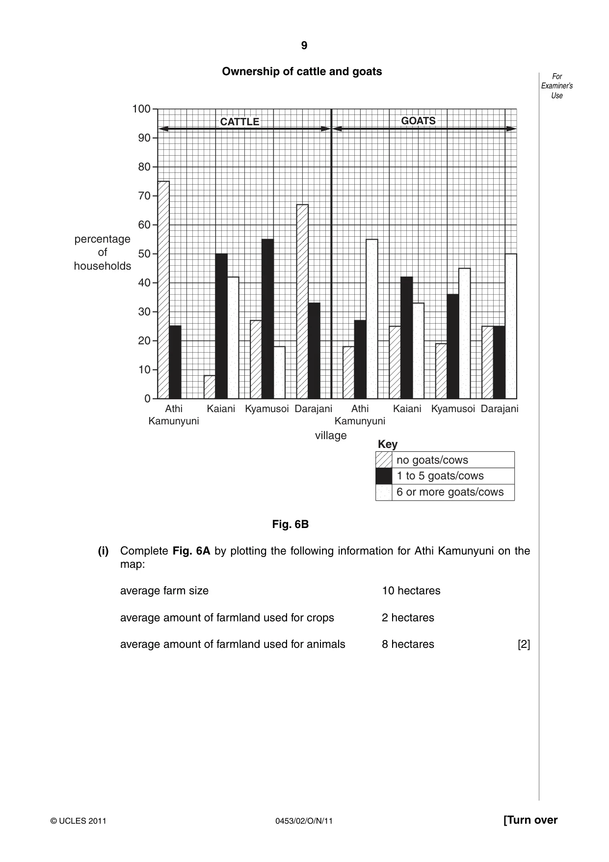 Cambridge IGCSE Development Studies 0453 2011 Oct/Nov Paper 2 · Variant 1 question paper, page 9 of 16