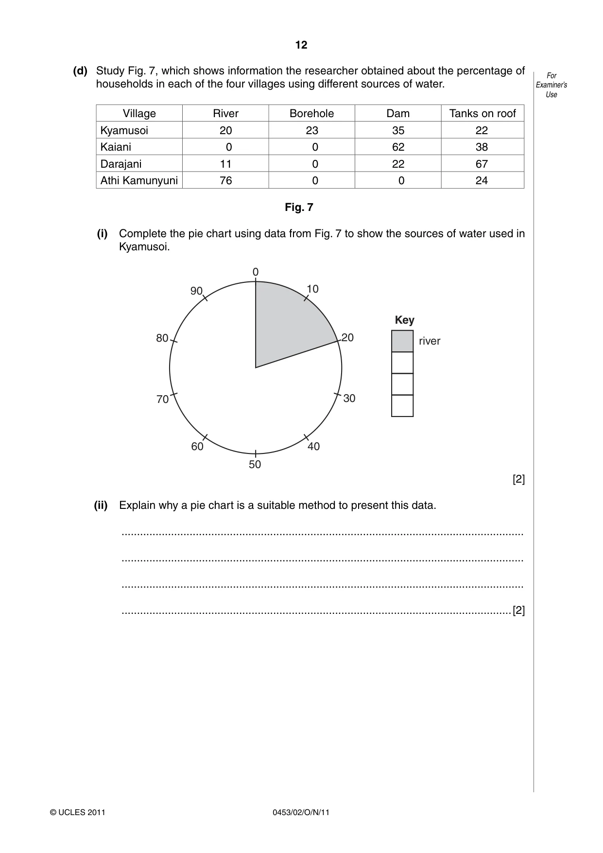 Cambridge IGCSE Development Studies 0453 2011 Oct/Nov Paper 2 · Variant 1 question paper, page 12 of 16