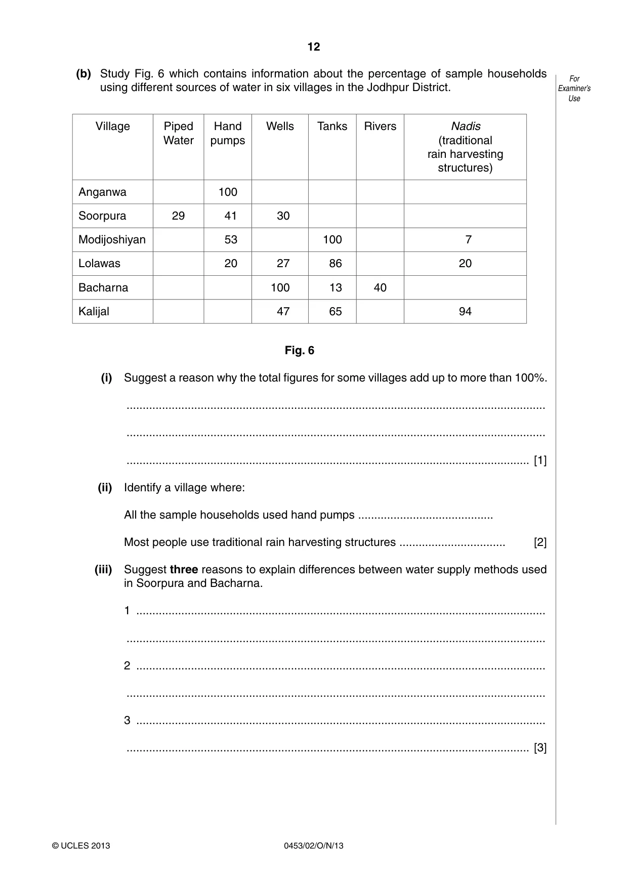 Cambridge IGCSE Development Studies 0453 2013 Oct/Nov Paper 2 · Variant 1 question paper, page 12 of 16