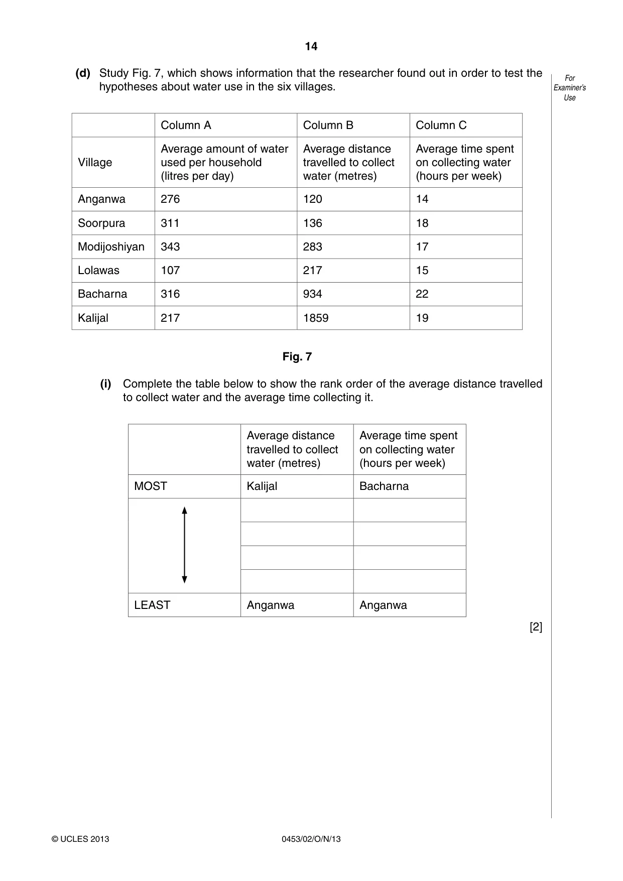 Cambridge IGCSE Development Studies 0453 2013 Oct/Nov Paper 2 · Variant 1 question paper, page 14 of 16